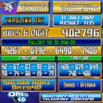 Bocoran Togel CarolinaDay