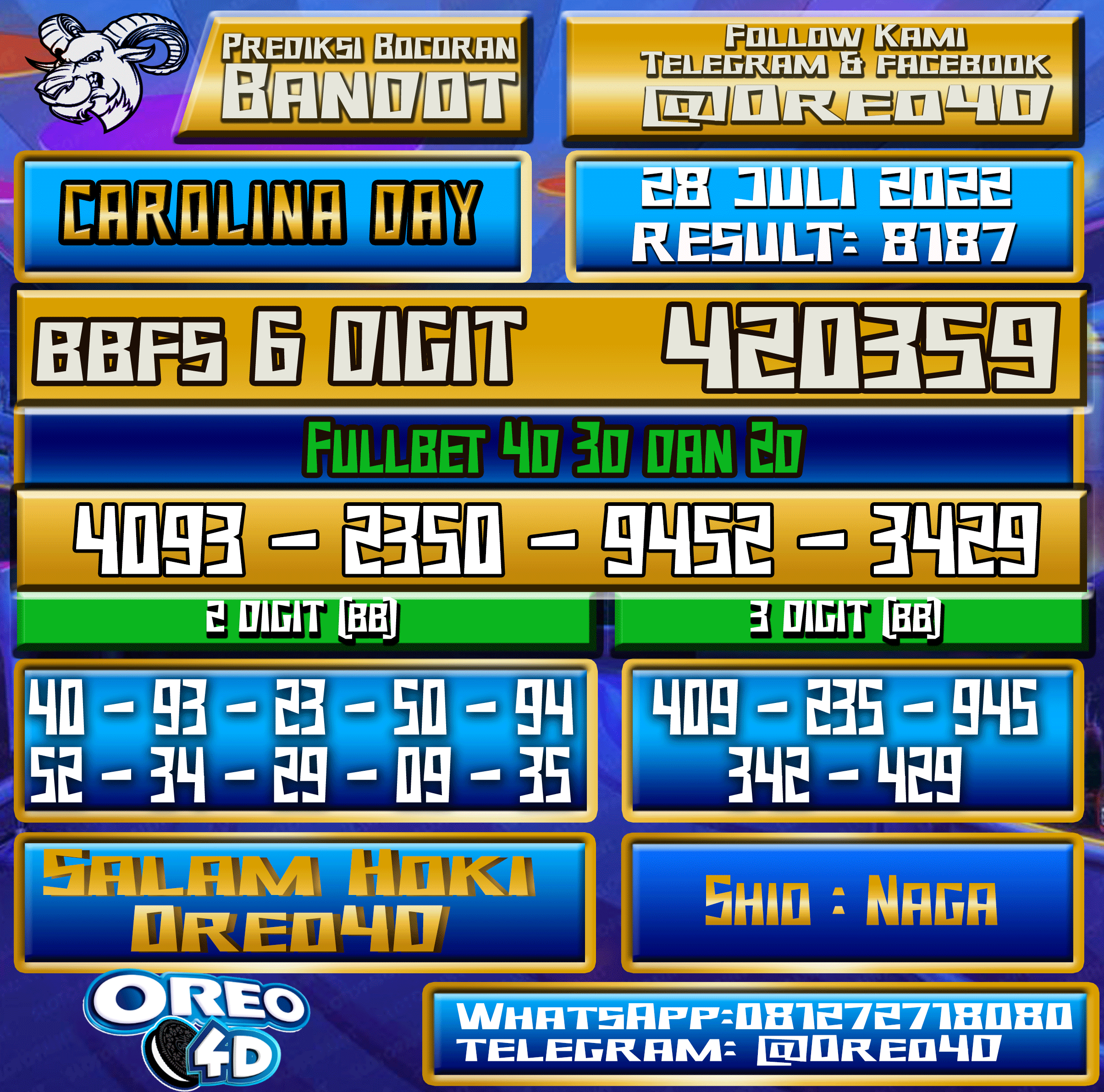 Bocoran Togel CarolinaDay