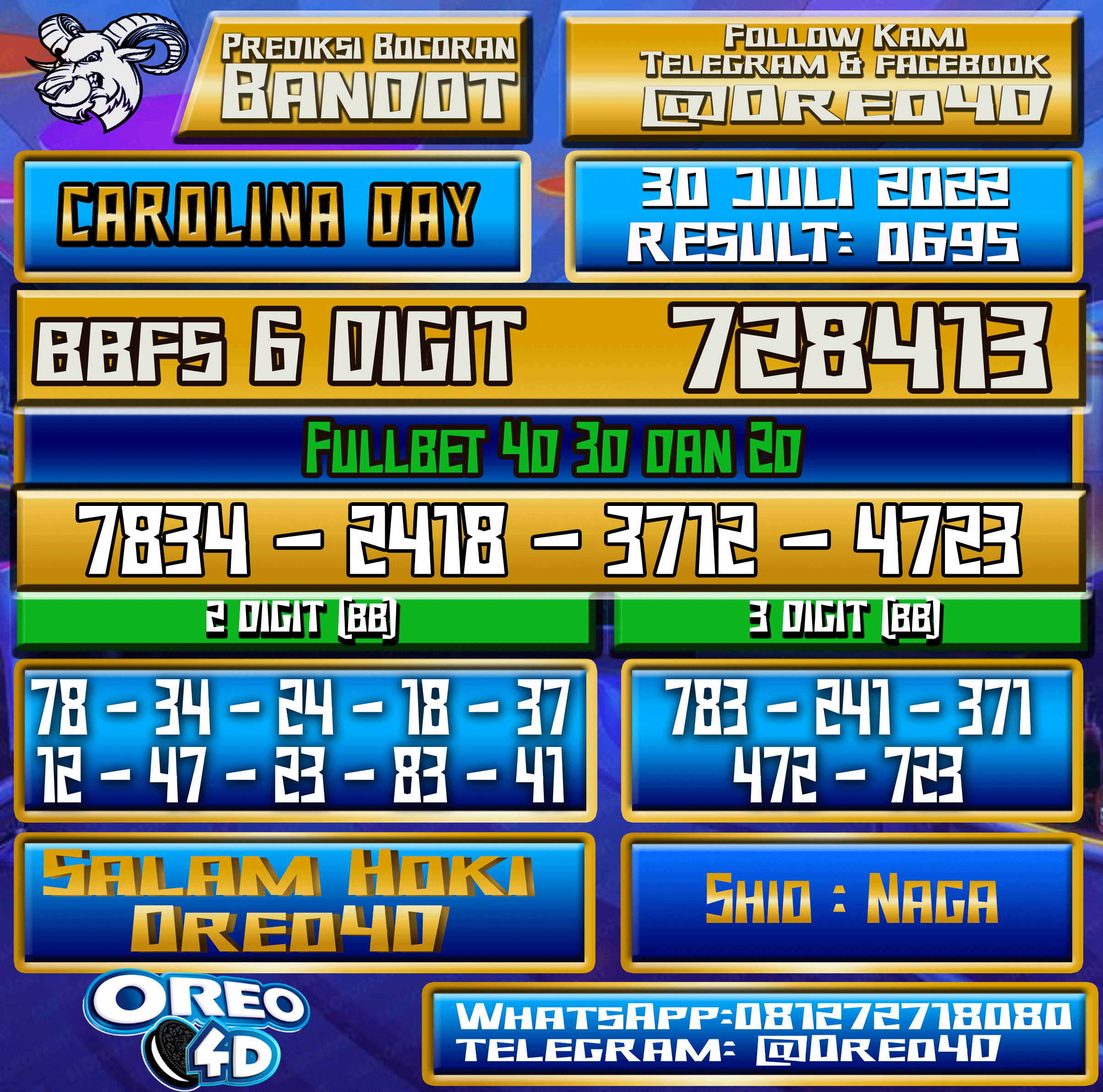 Bocoran Togel CarolinaDay