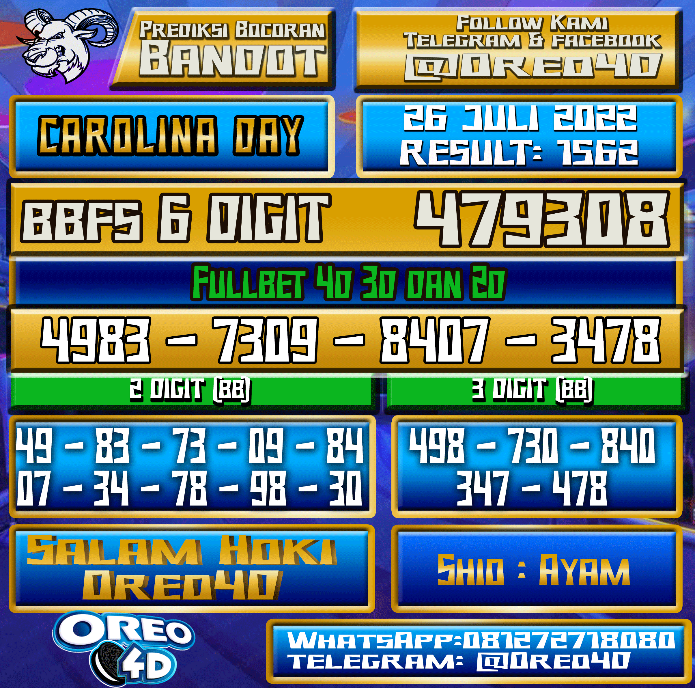 Bocoran Togel CarolinaDay