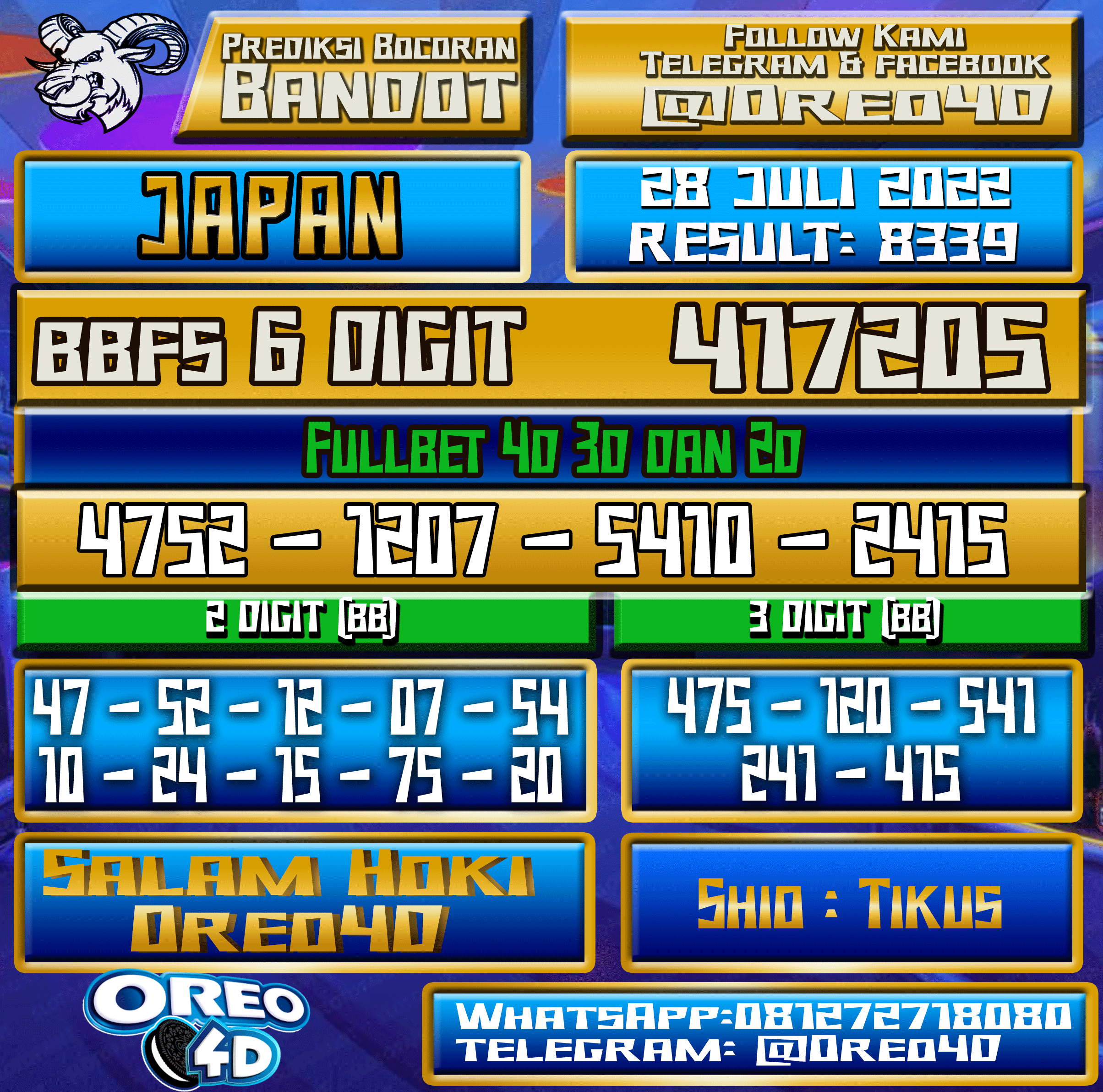 Bocoran Togel Japan