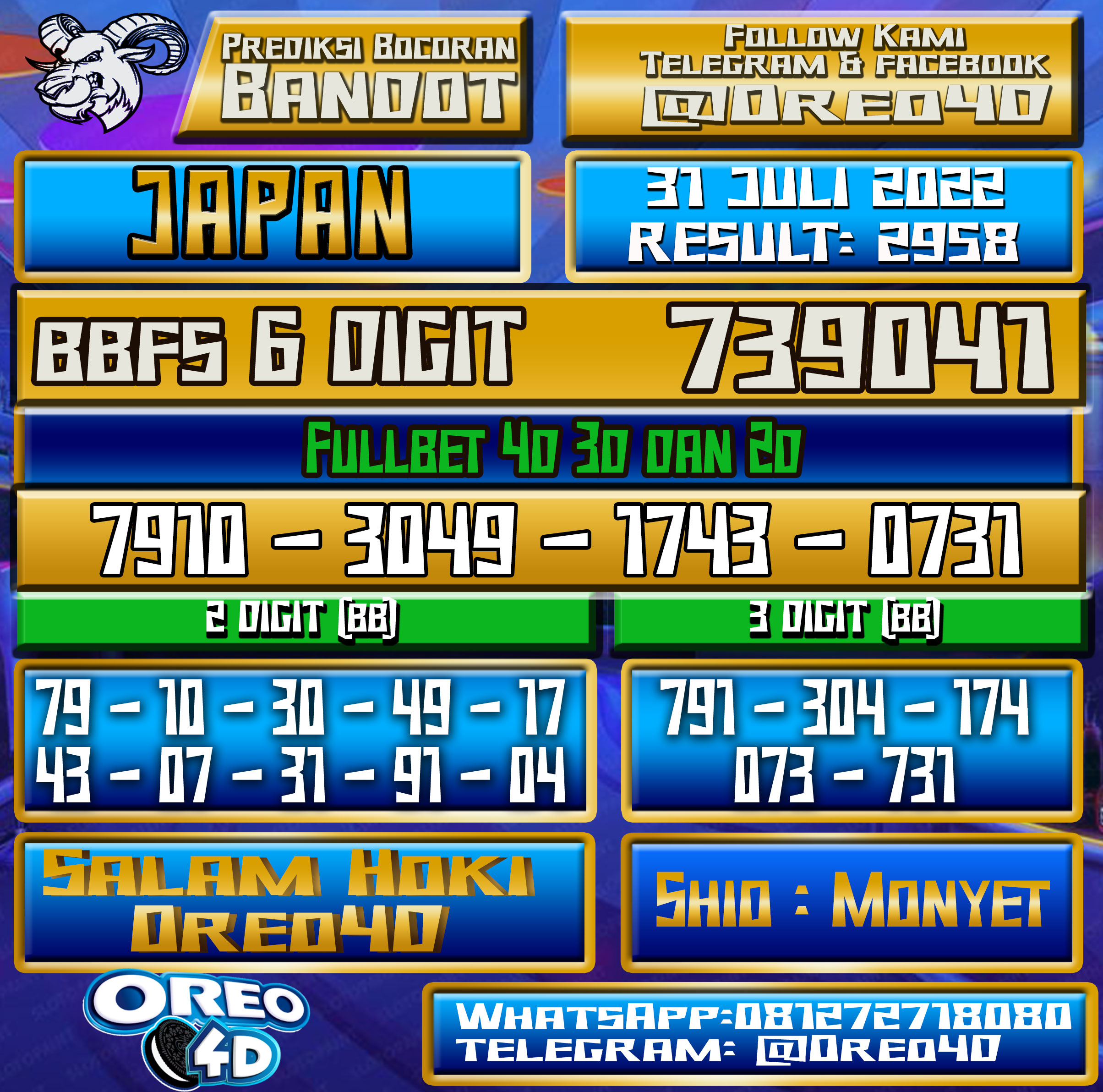 Bocoran Togel Japan