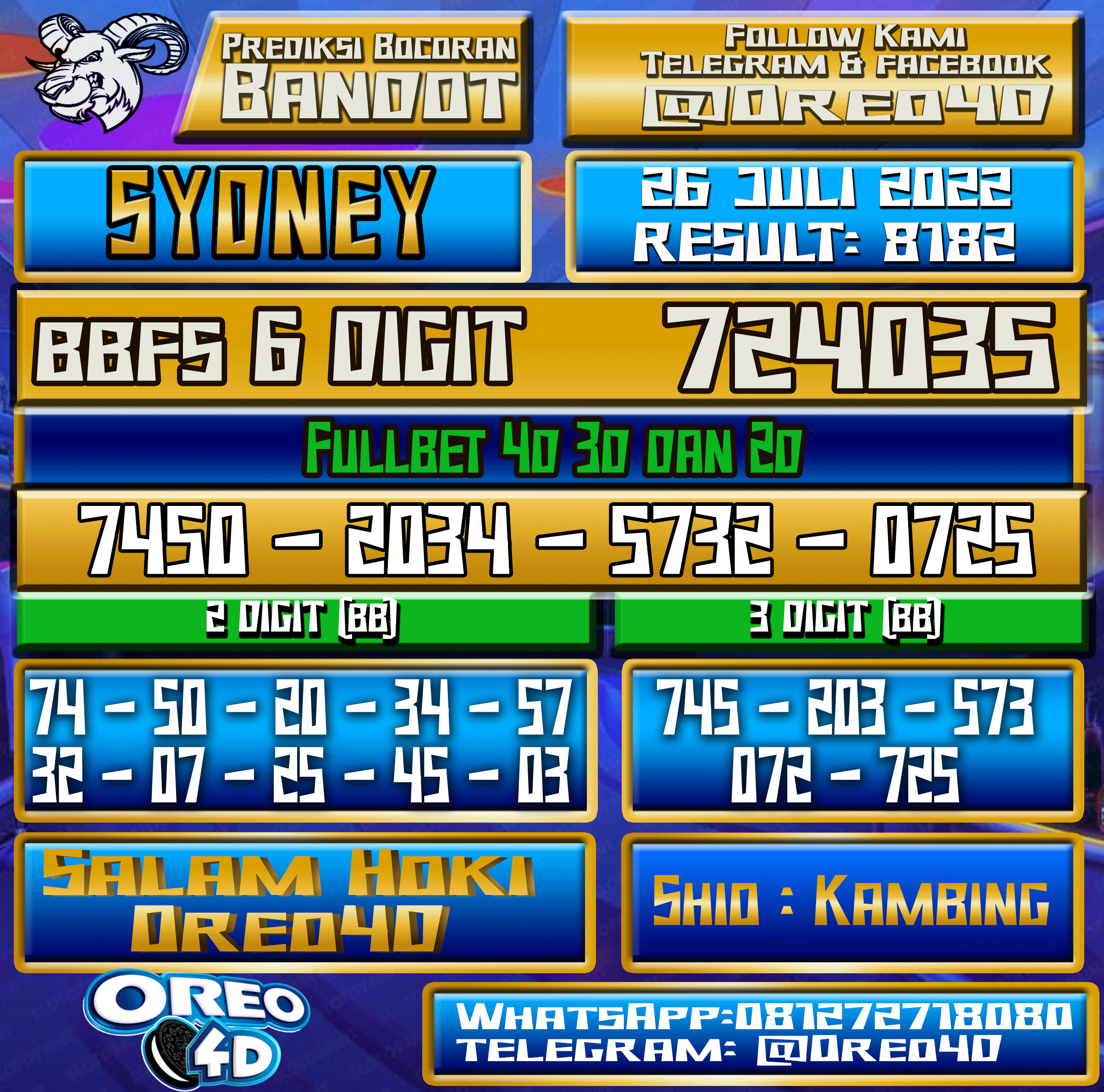 Bocoran Togel Sydney