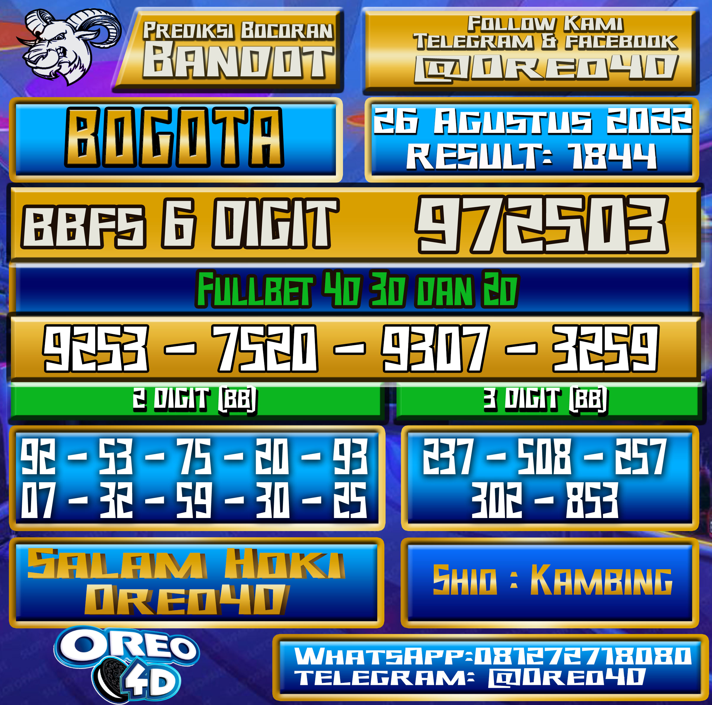 Bocoran Togel Bogota