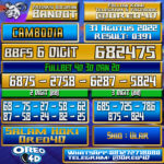 Bocoran Togel Cambodia