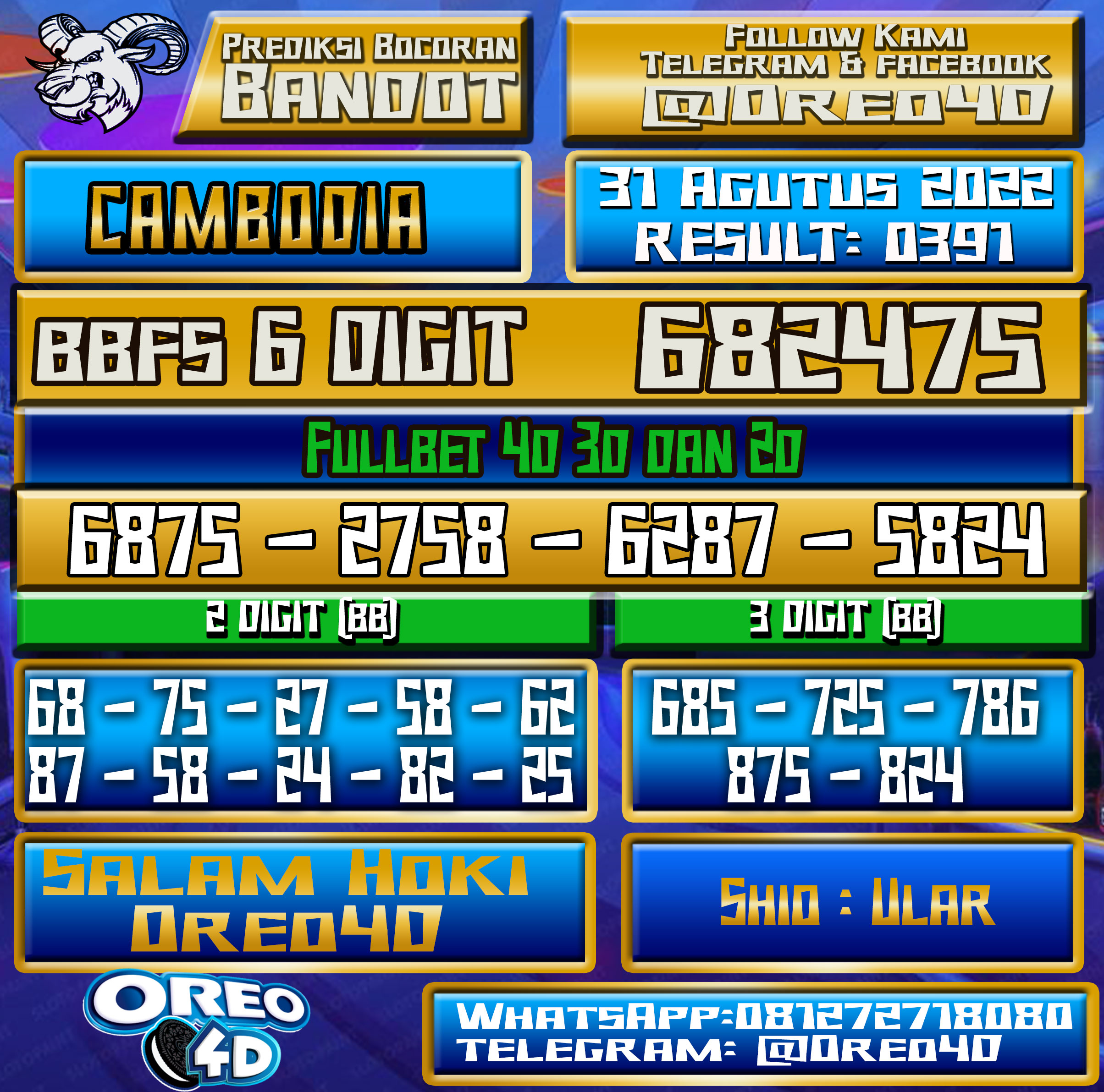 Bocoran Togel Cambodia