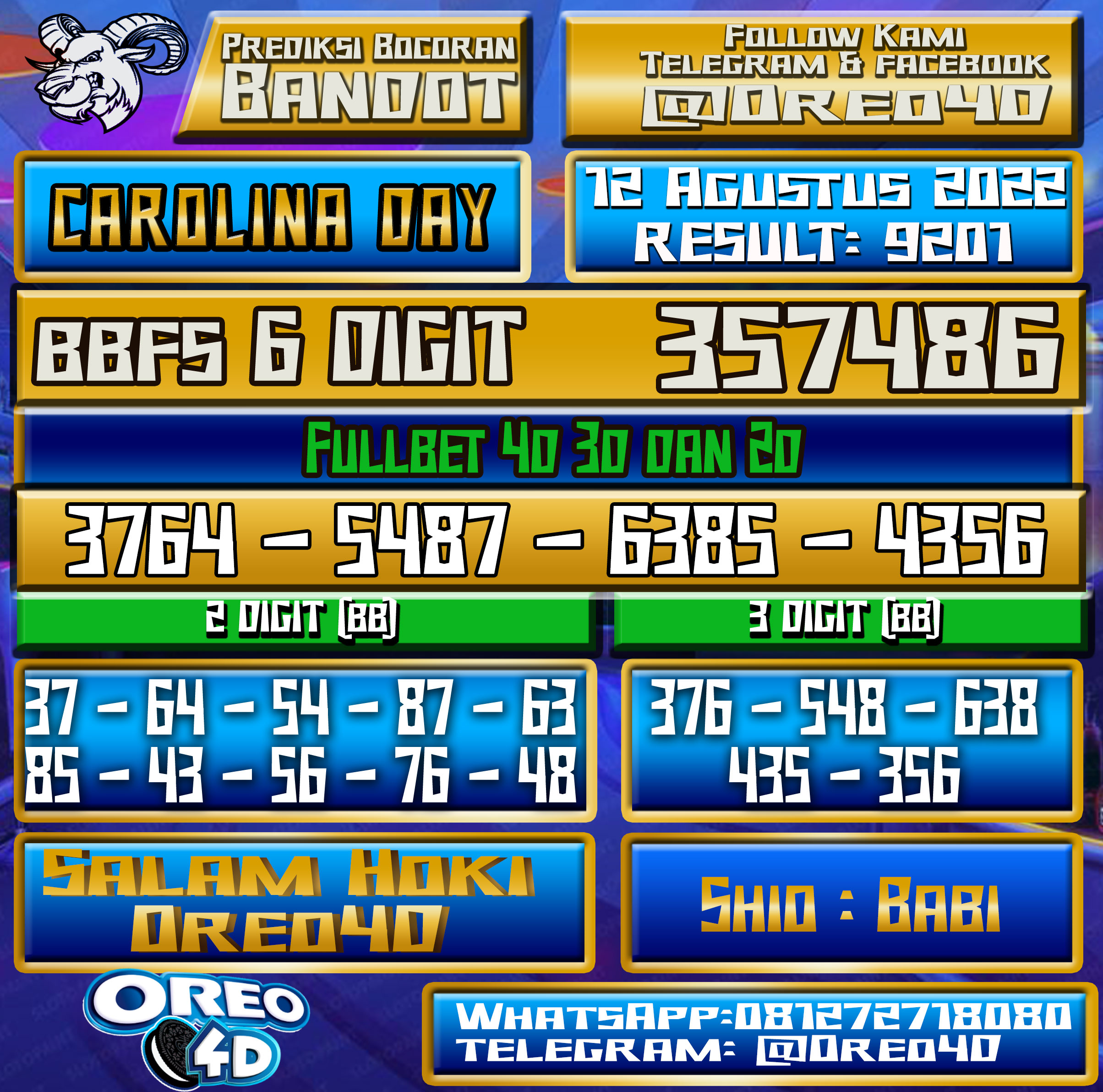 Bocoran Togel Carolina Day