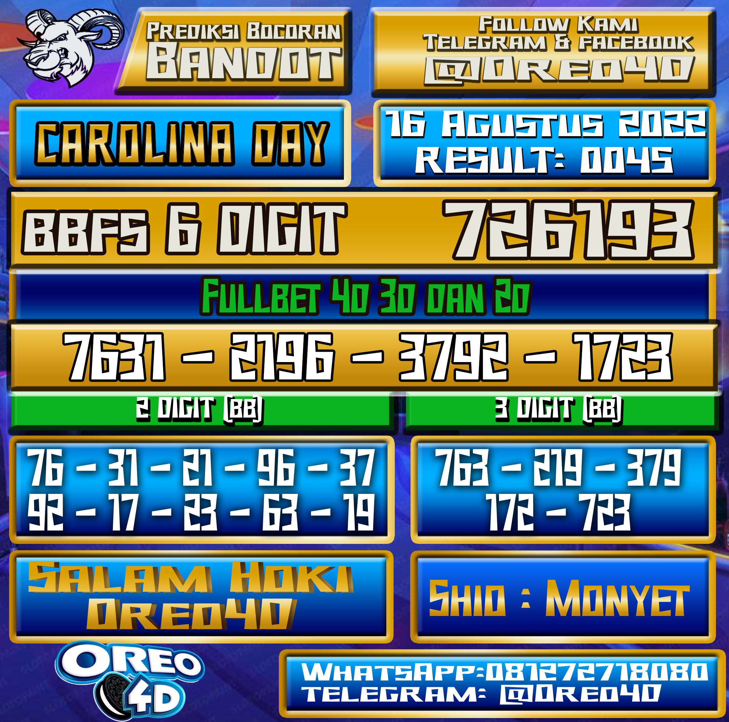 Bocoran Togel Carolina Day