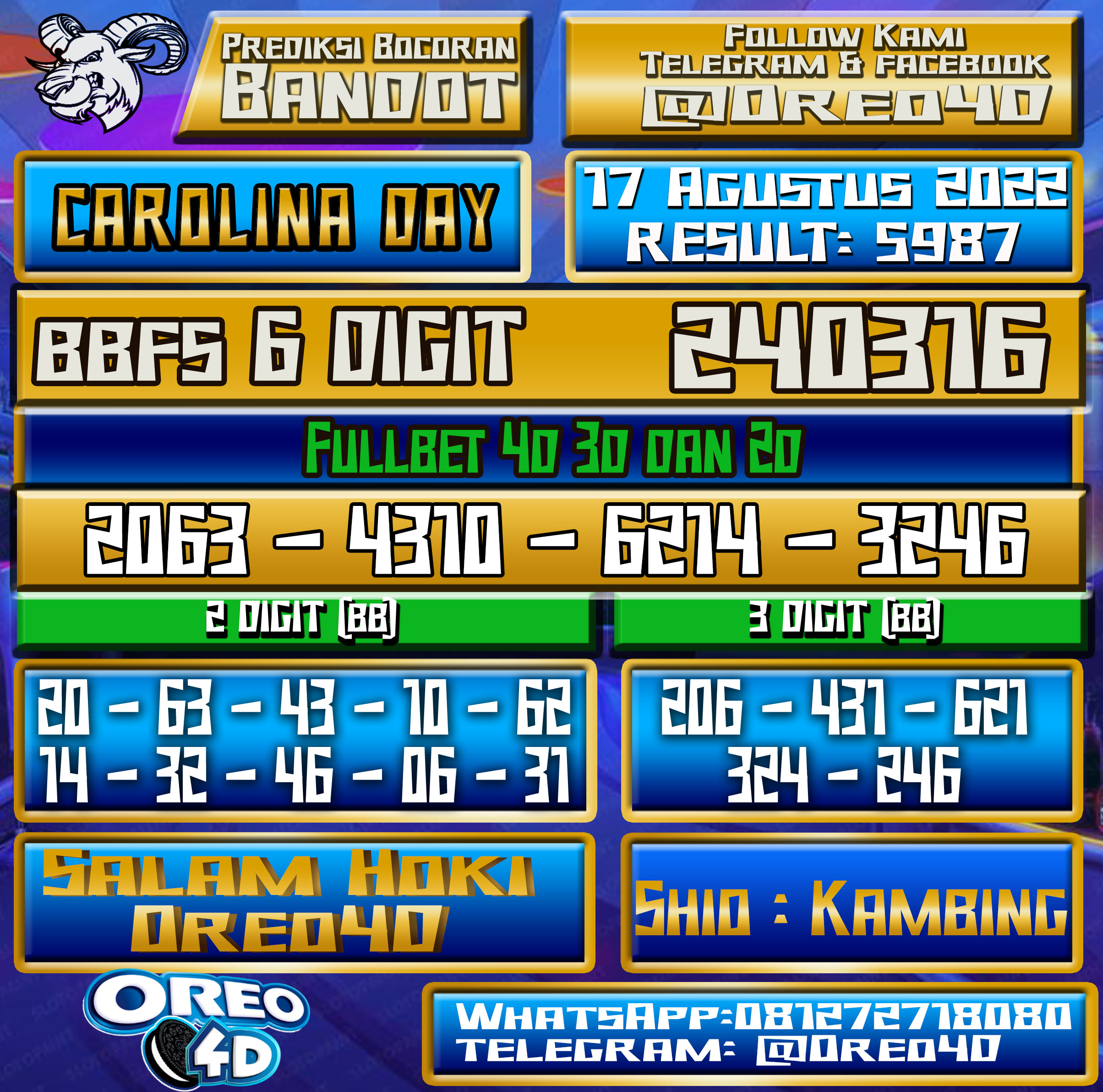 Bocoran Togel Carolina Day