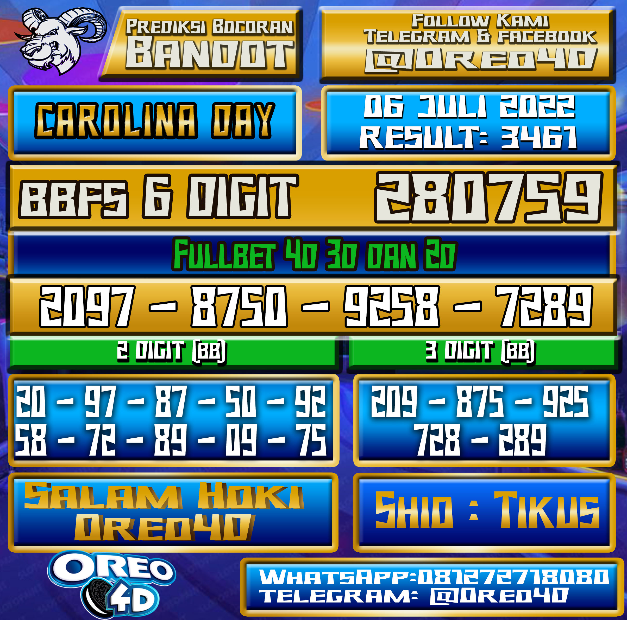 Bocoran Togel Carolina Day