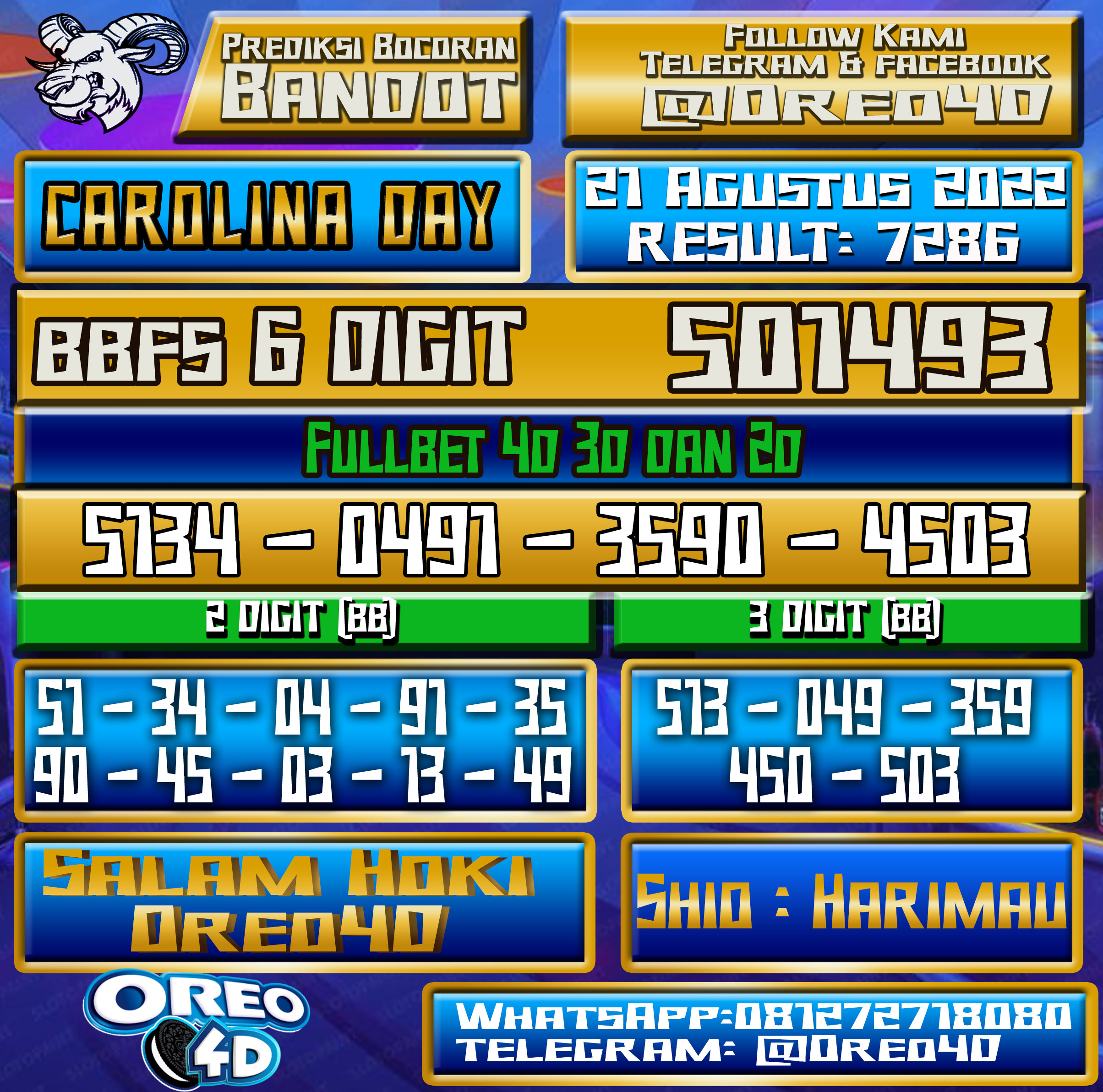 Bocoran Togel Carolina Day