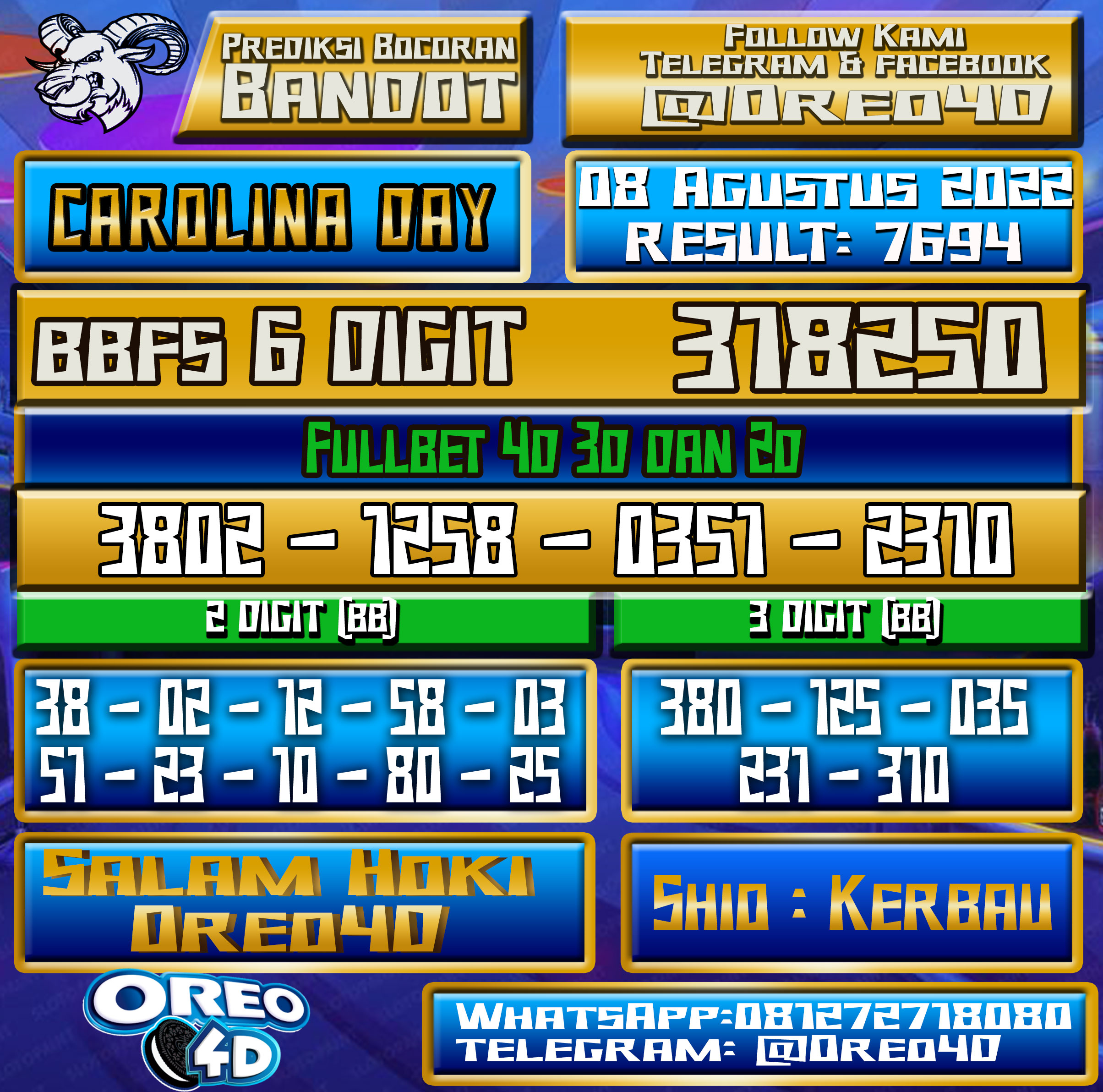 Bocoran Togel Carolina Day