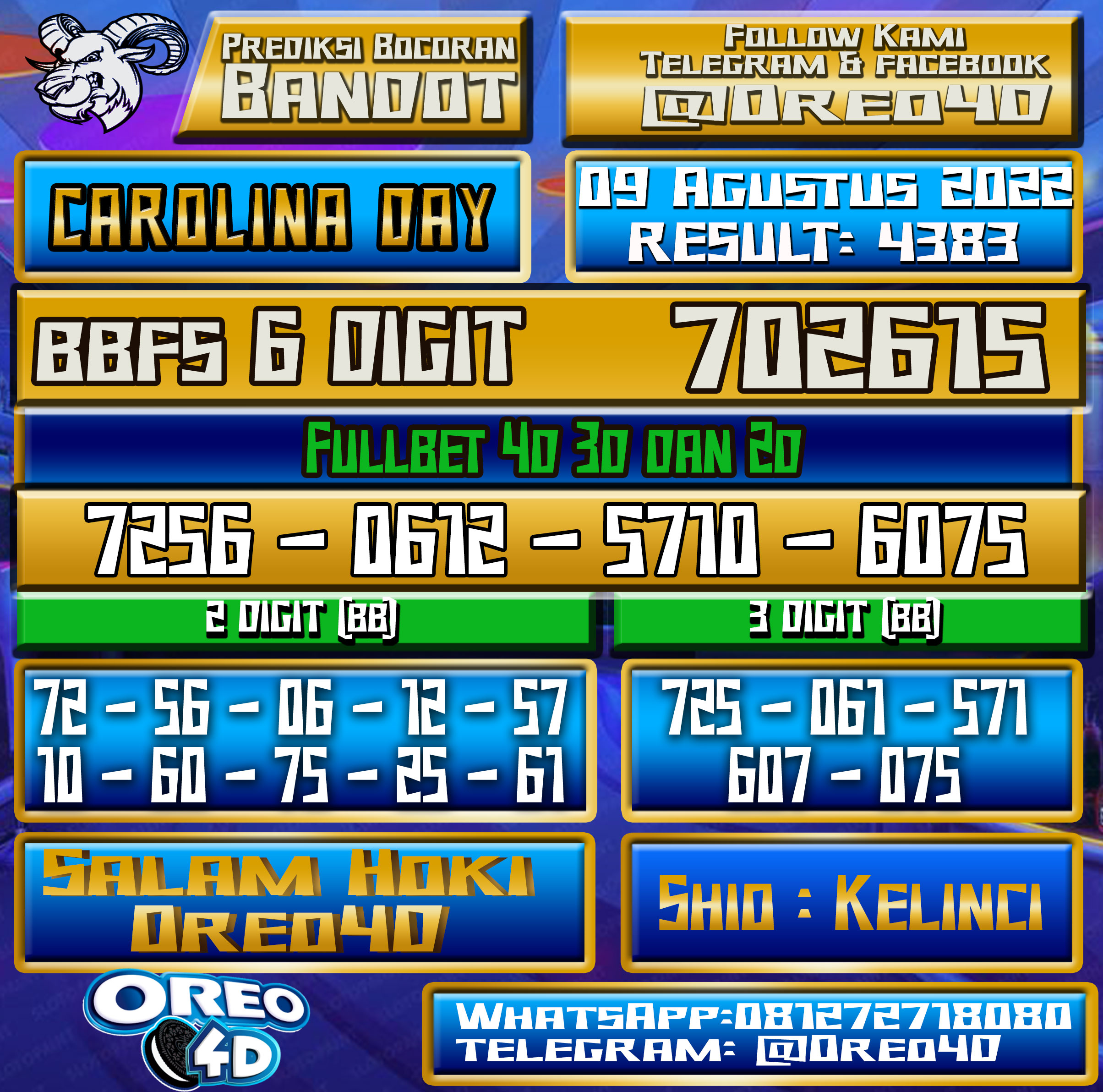 Bocoran Togel Carolina Day