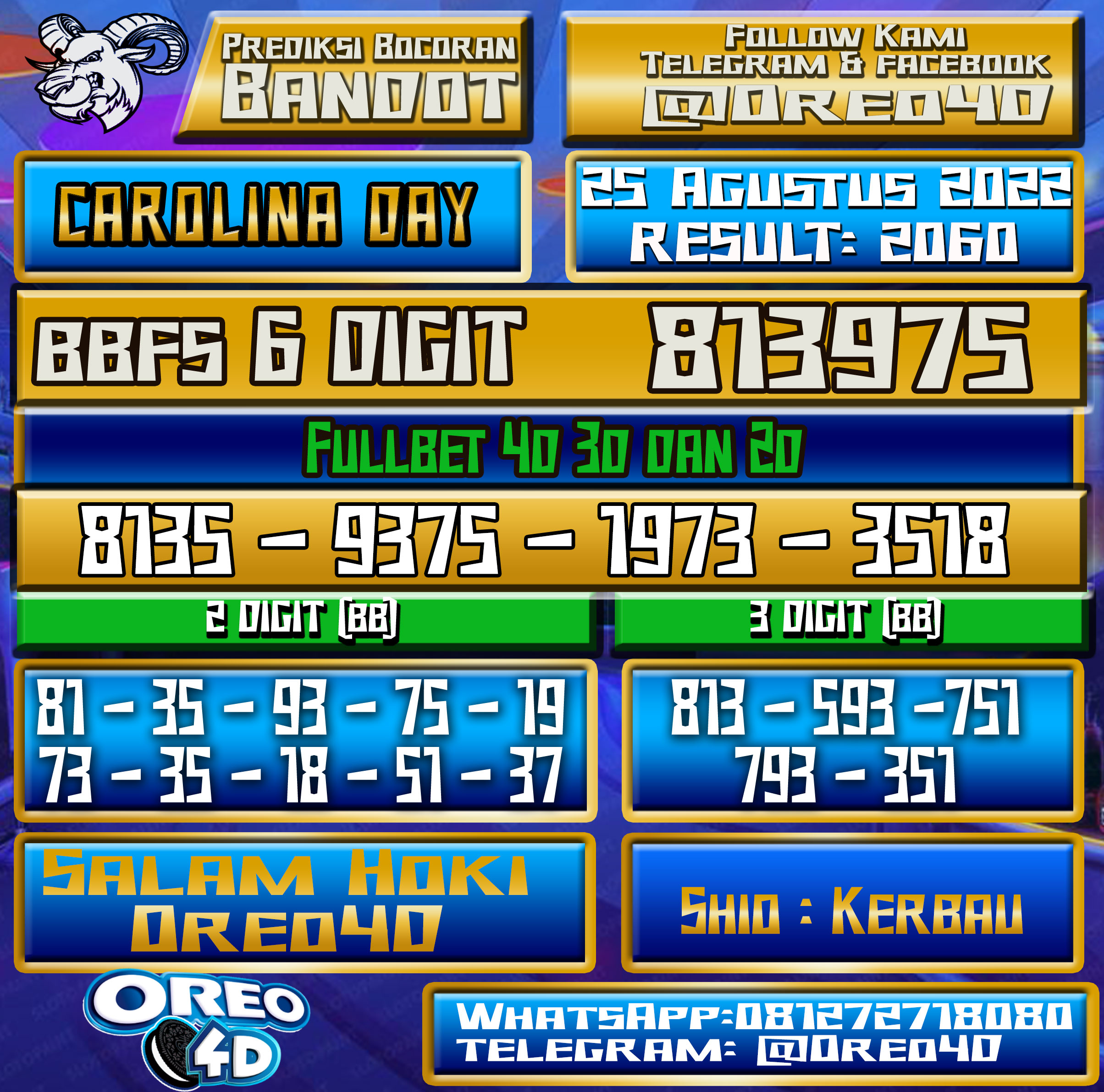 Bocoran Togel Carolina Day