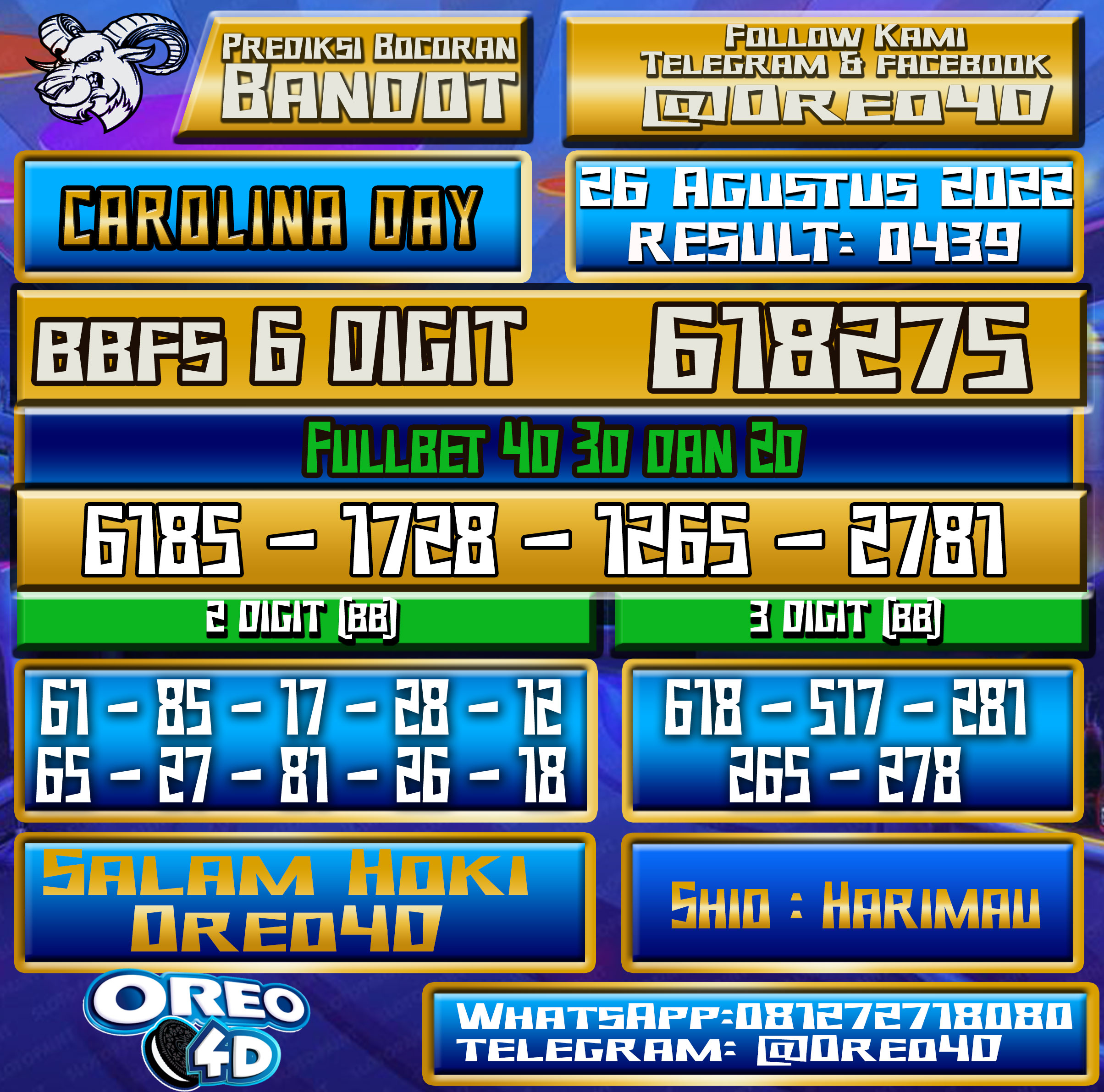 Bocoran Togel Carolina Day