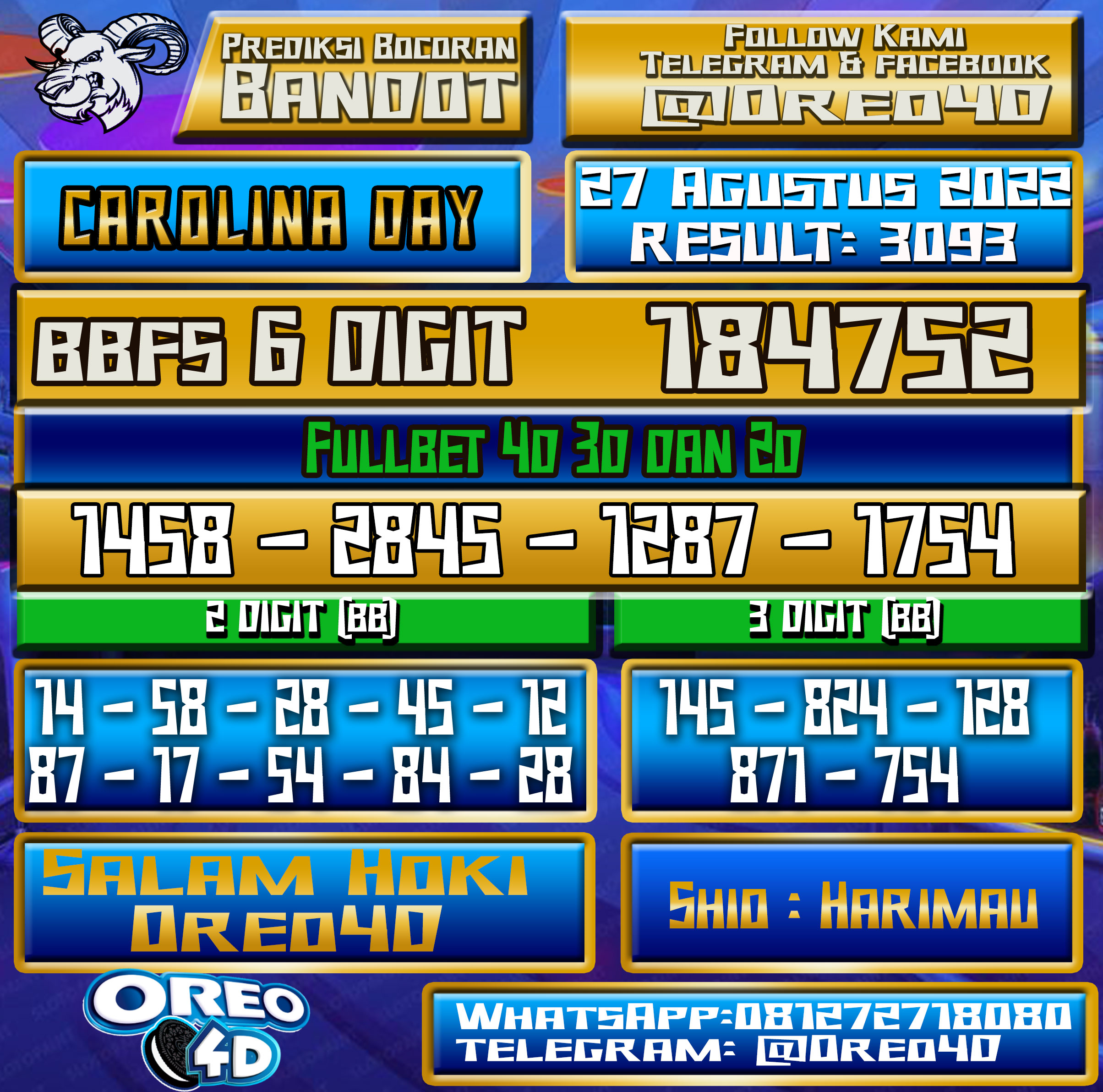 Bocoran Togel Carolina Day