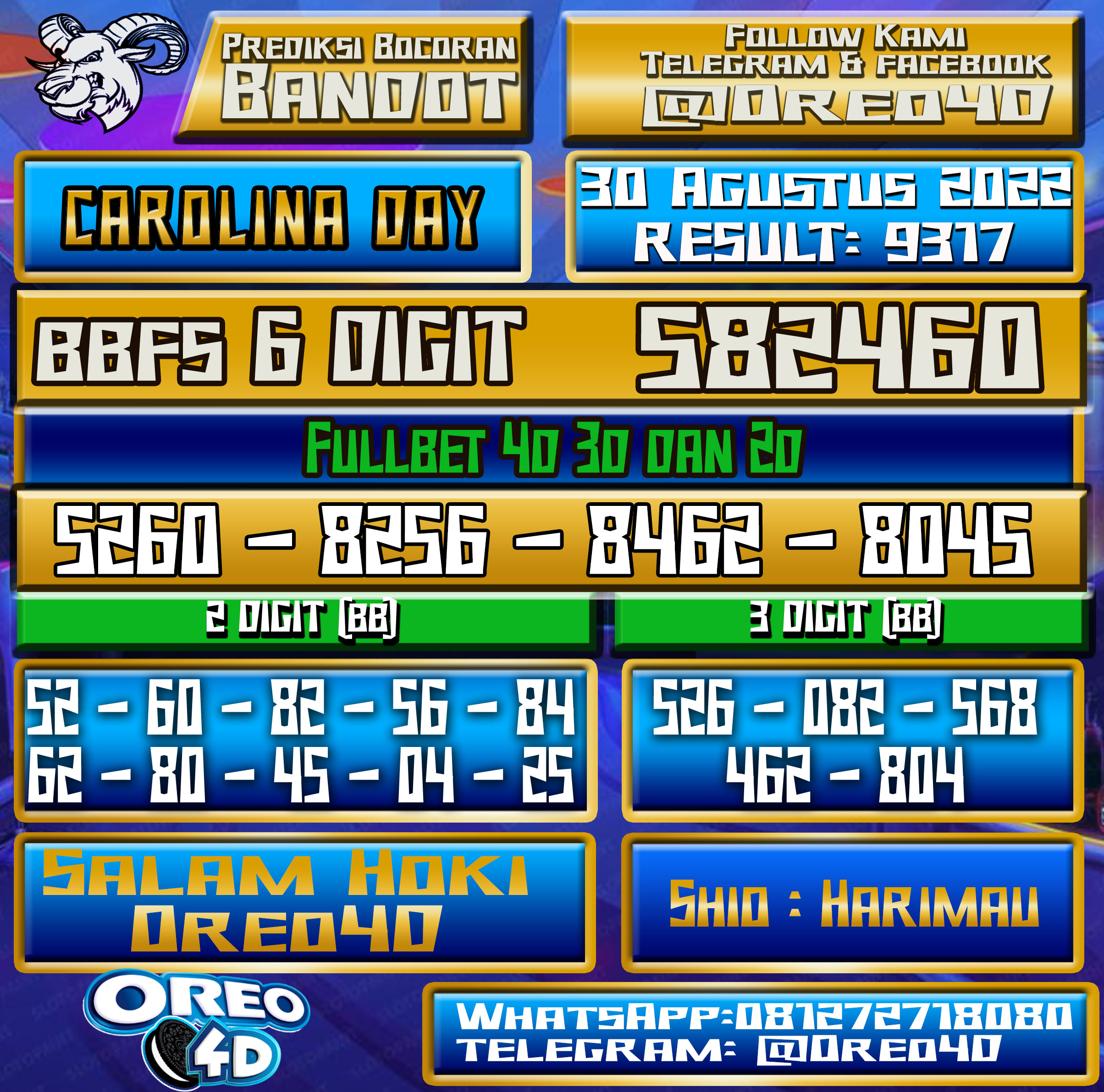 Bocoran Togel Carolina Day