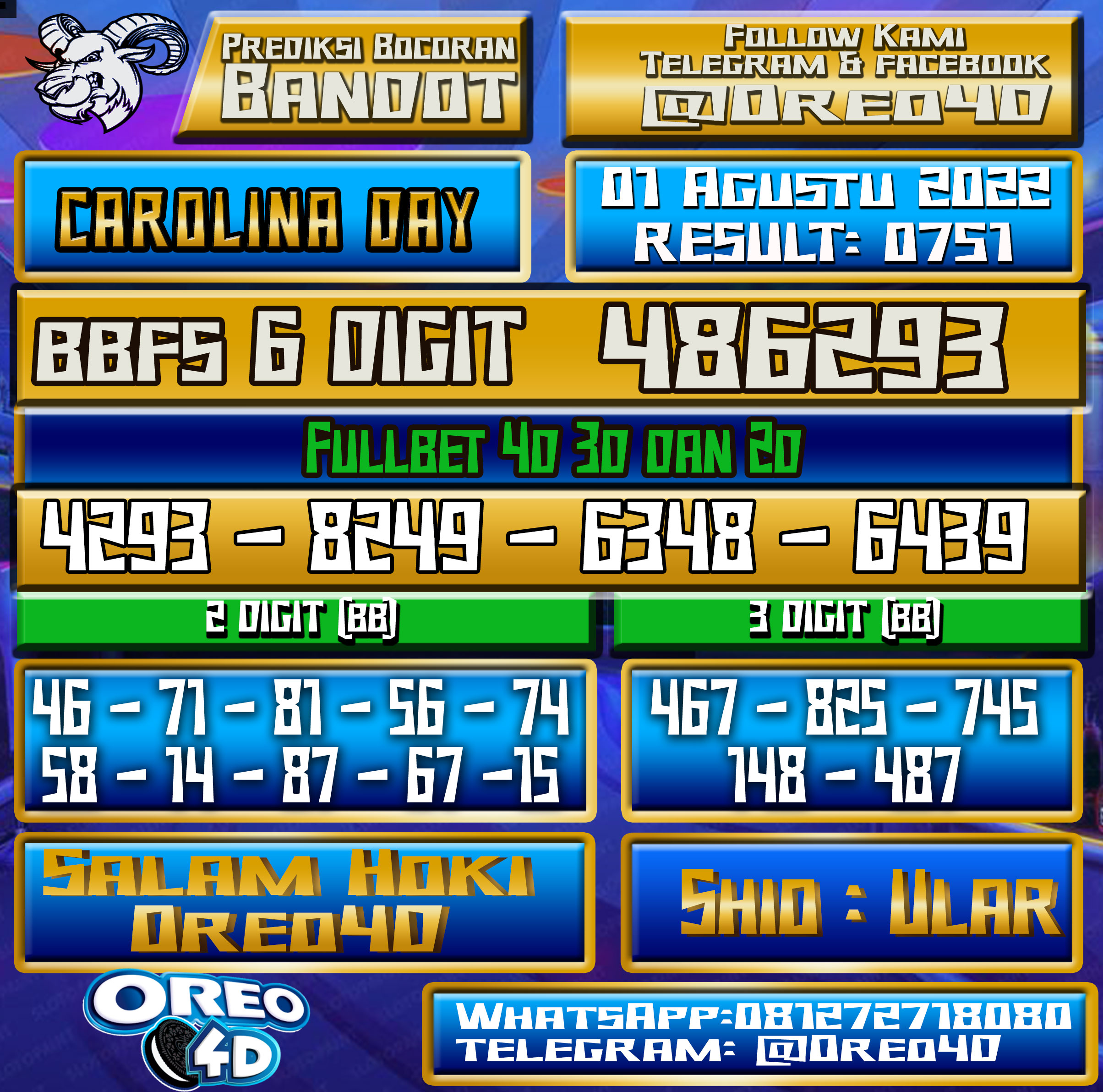 Bocoran Togel Carolina Day