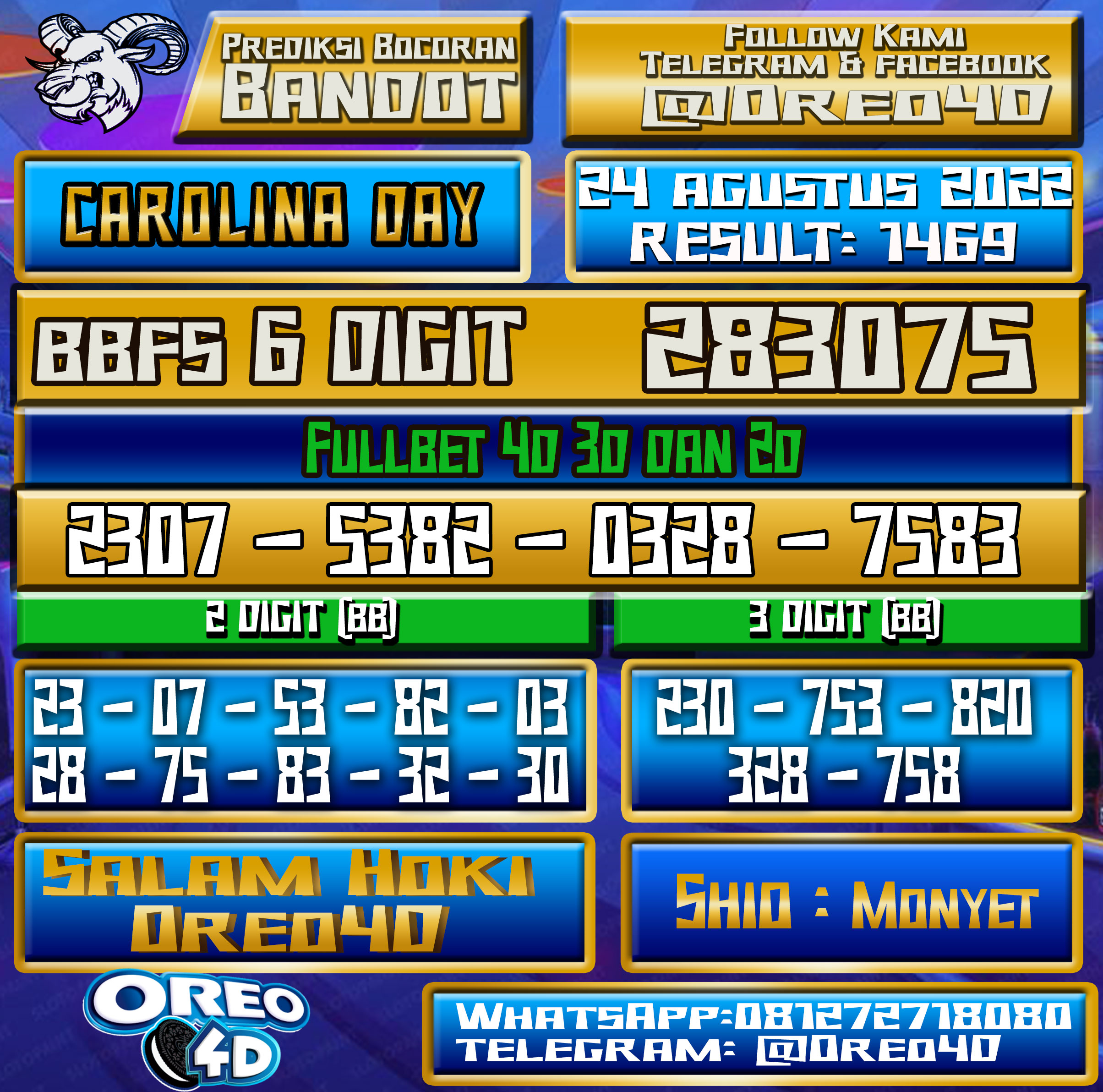 Bocoran Togel Carolina Day