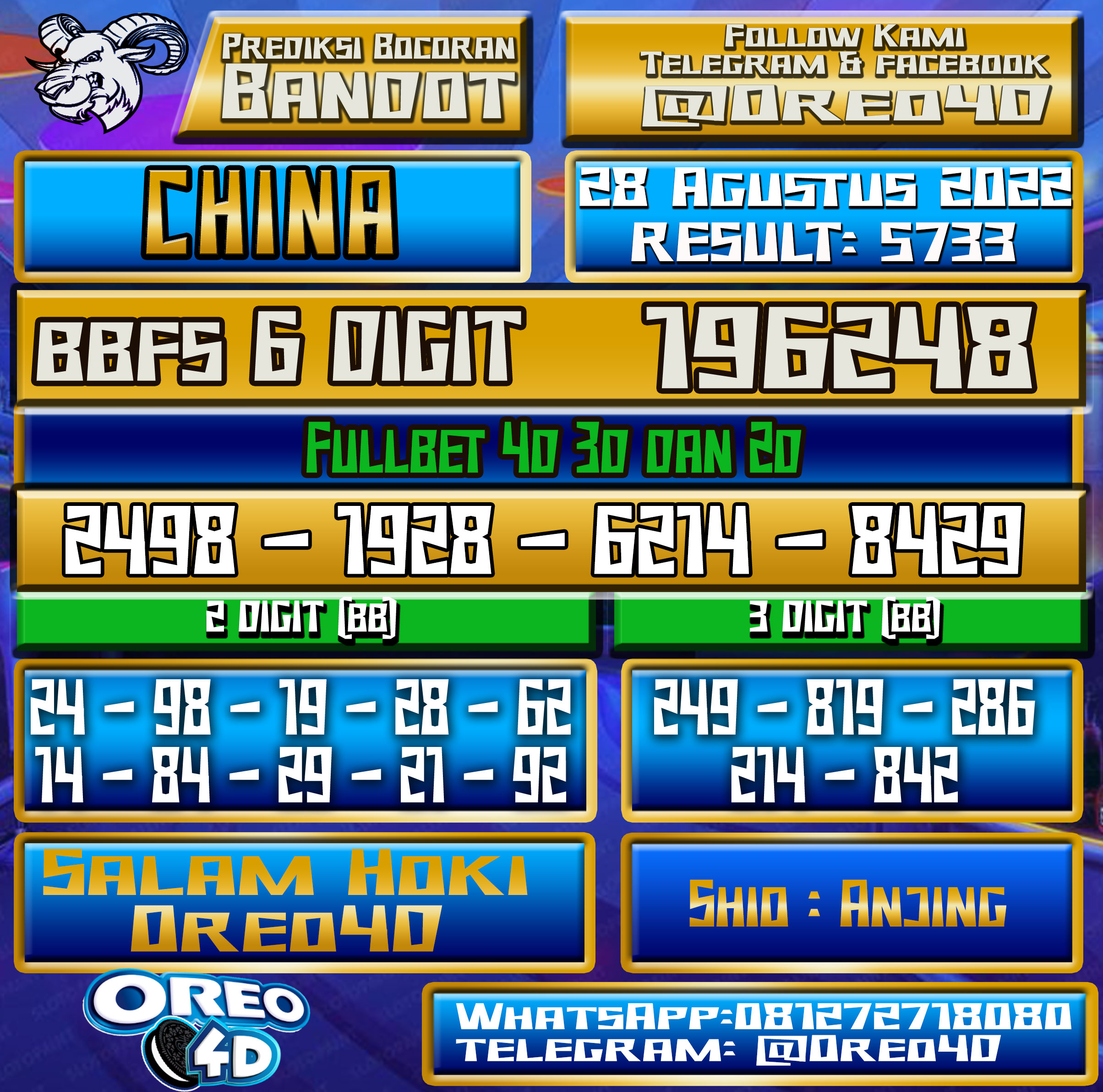 Bocoran Togel China