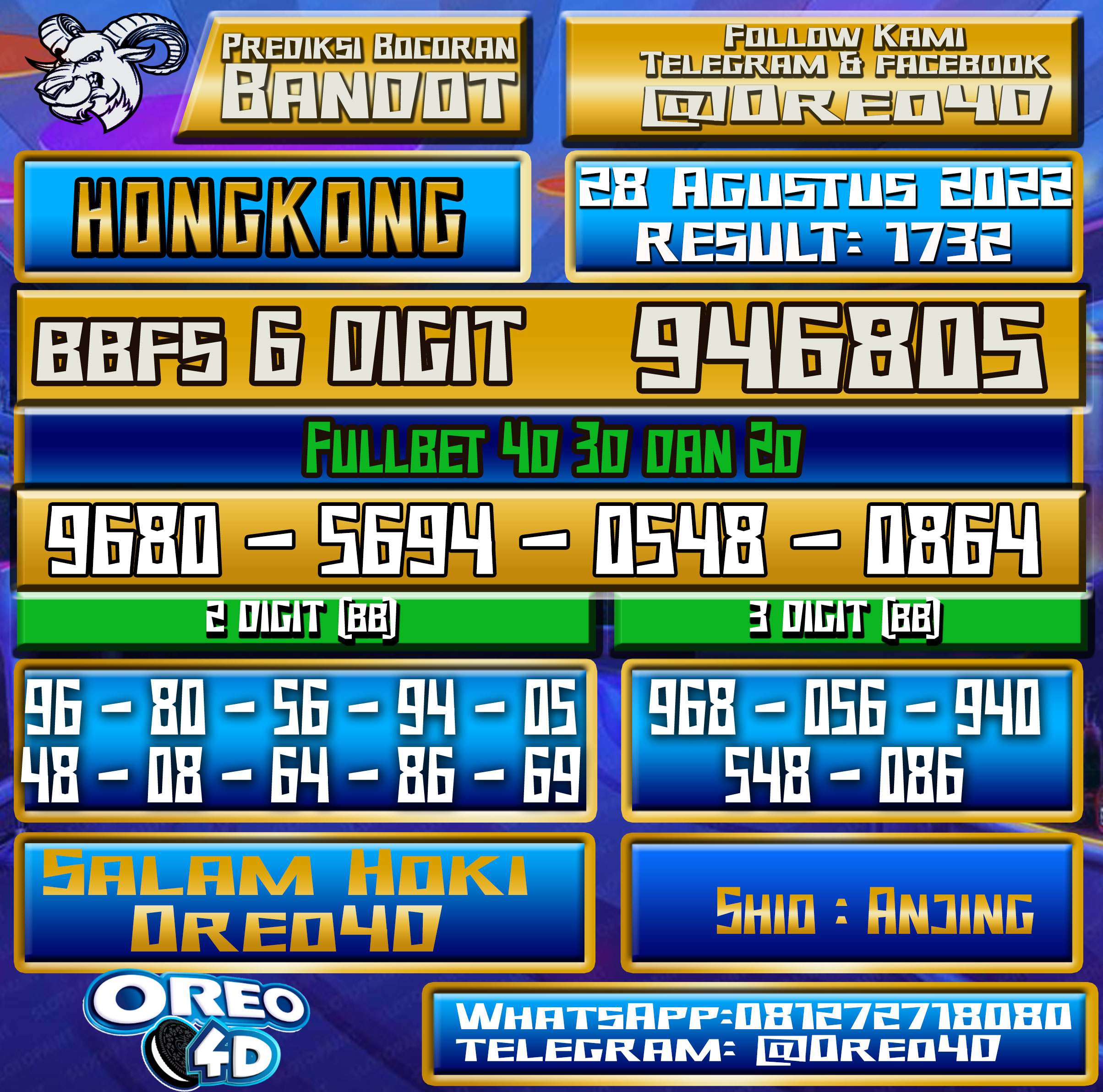 Bocoran Togel Hongkong