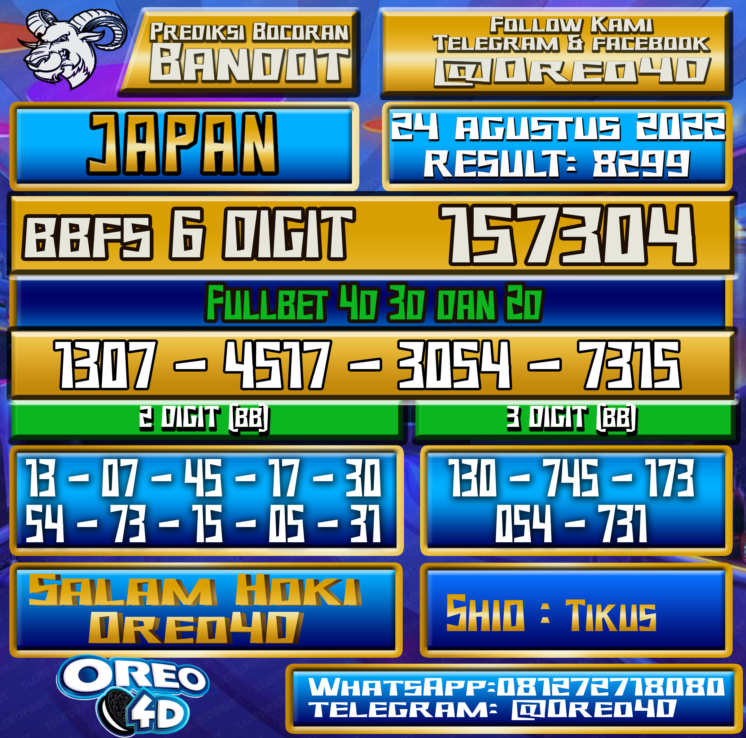 Bocoran Togel Japan