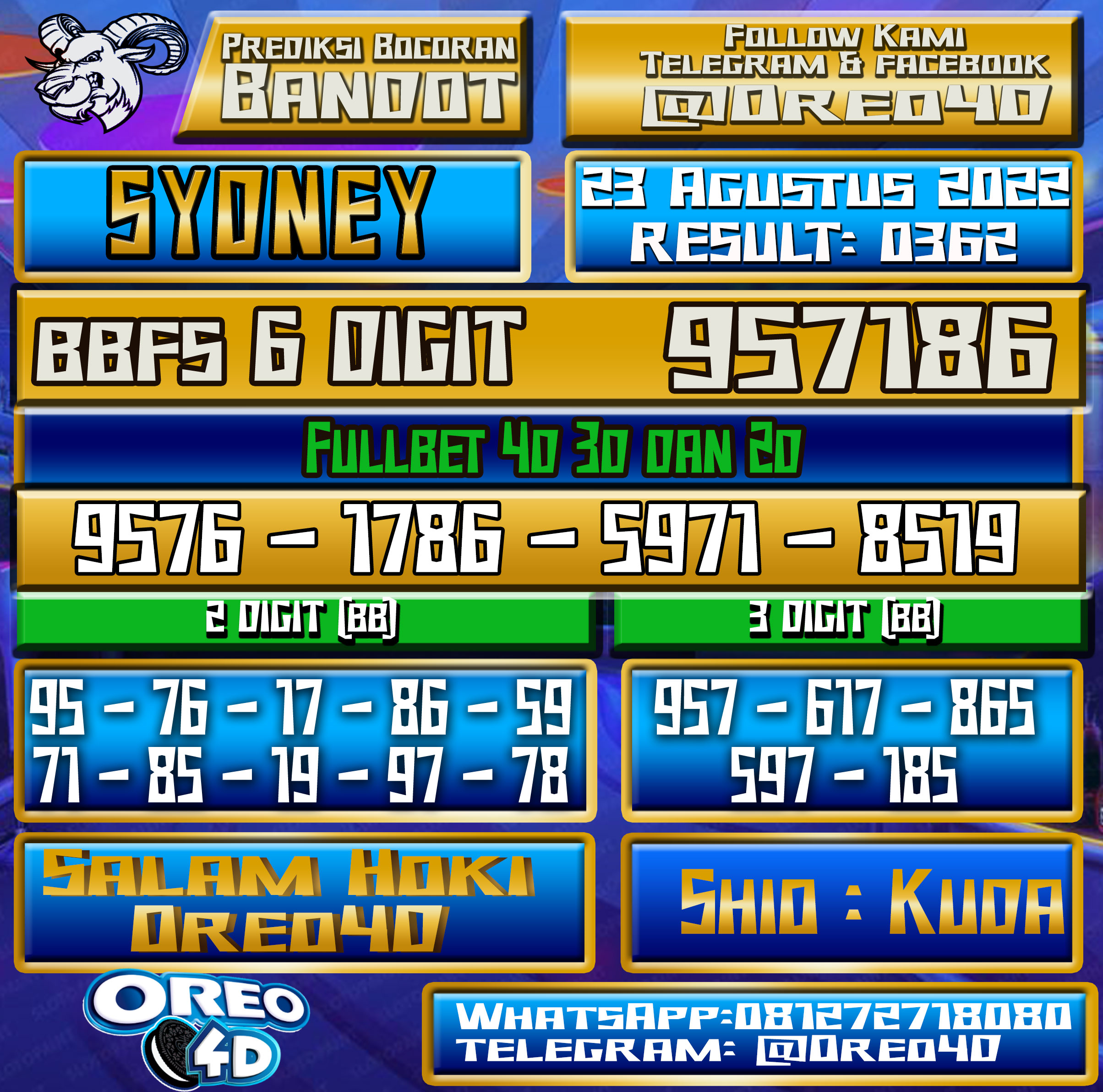 Bocoran Togel Sydney