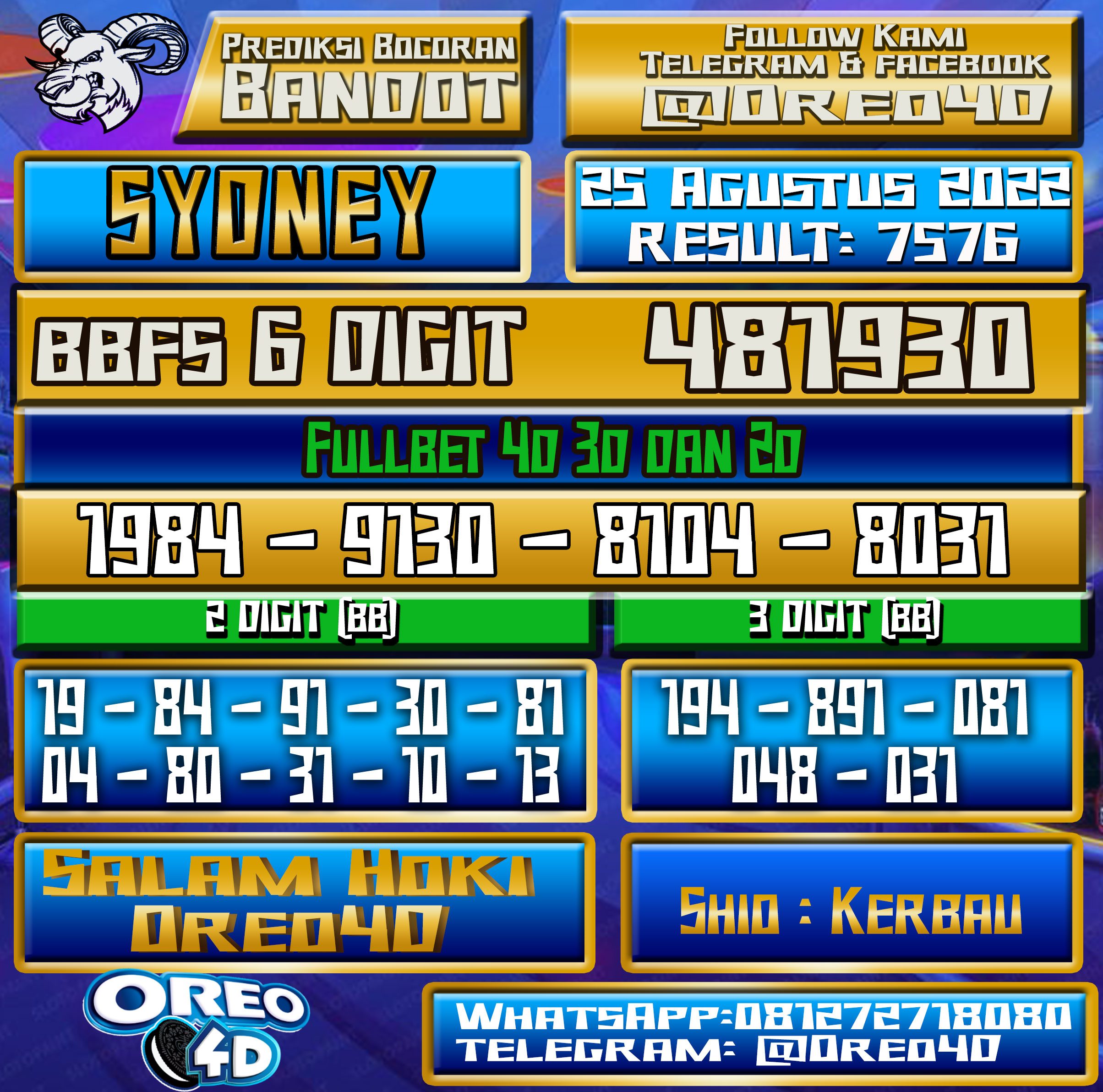 Bocoran Togel Sydney