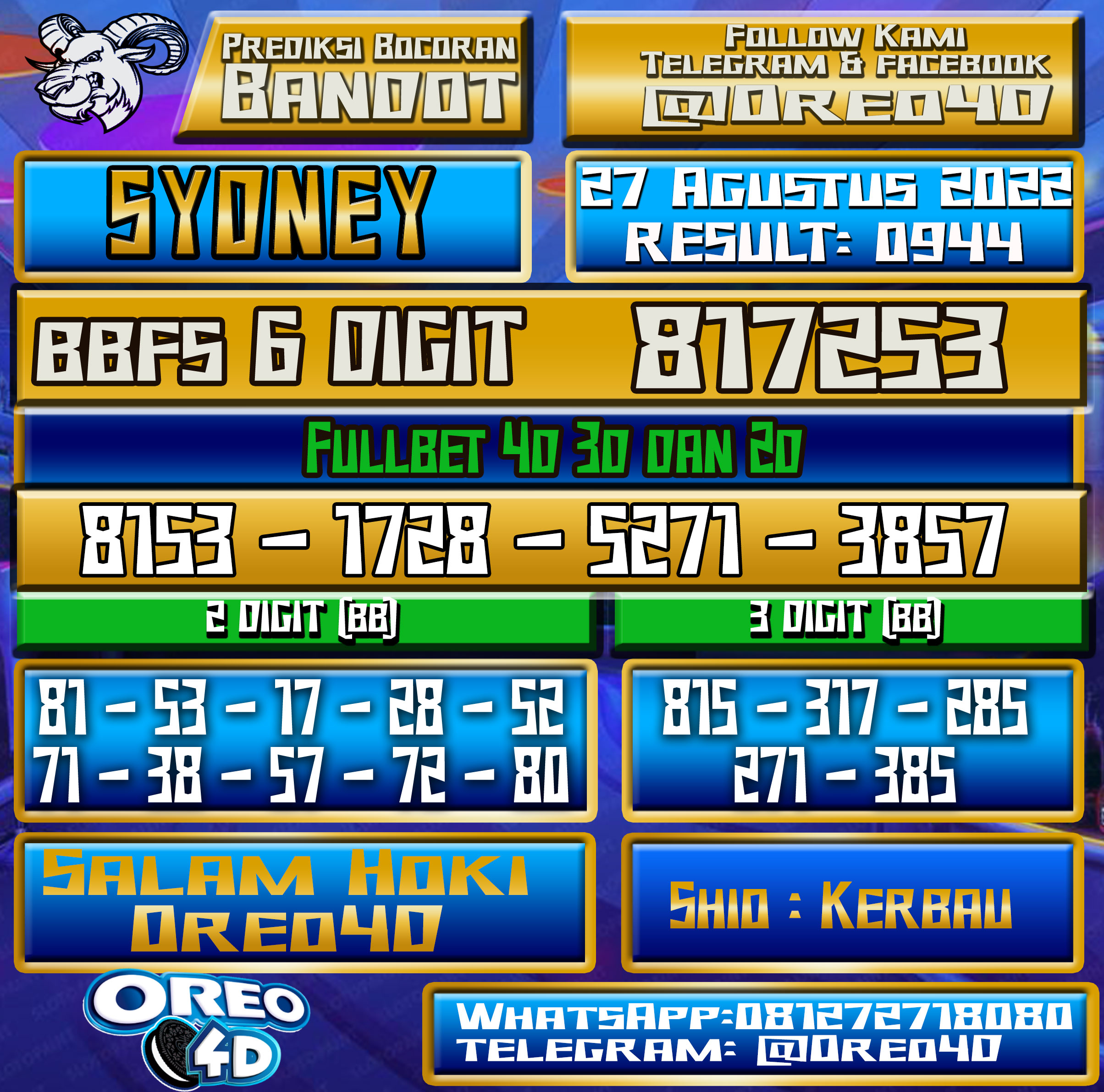 Bocoran Togel Sydney