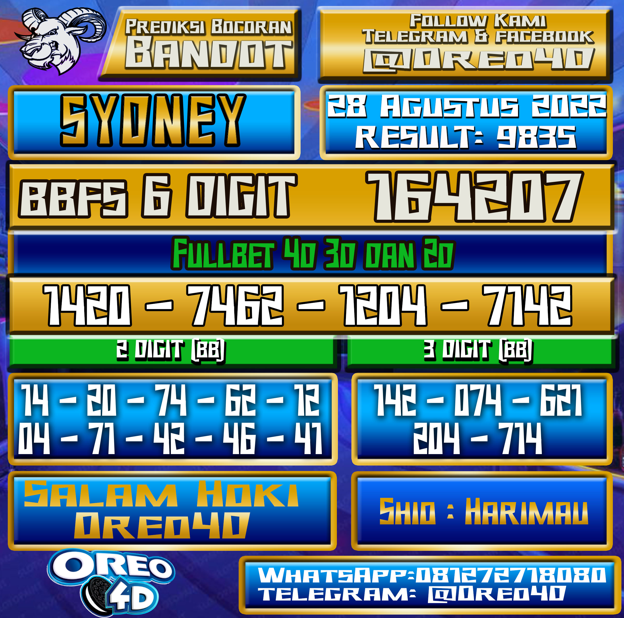 Bocoran Togel Sydney