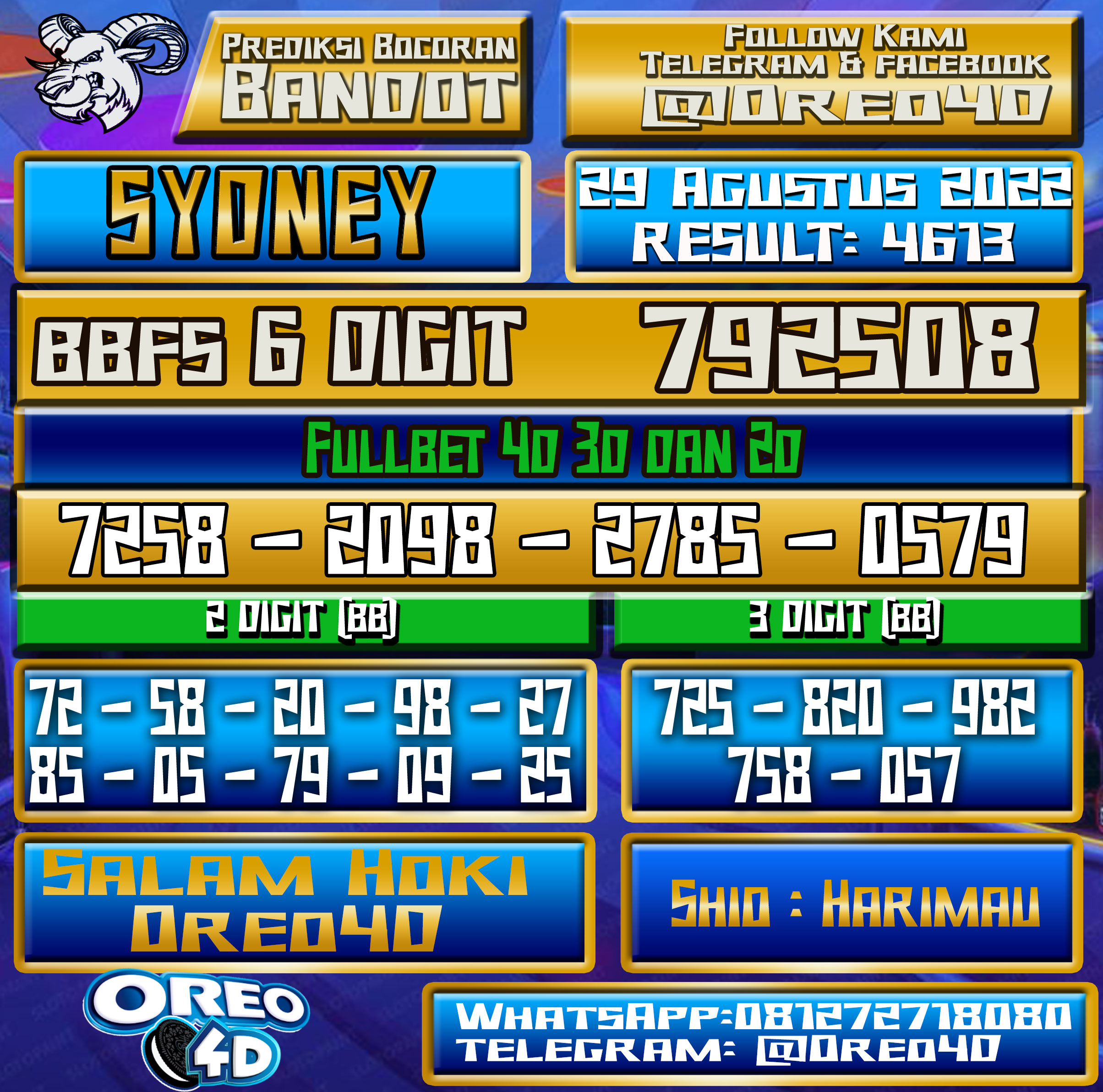 Bocoran Togel Sydney