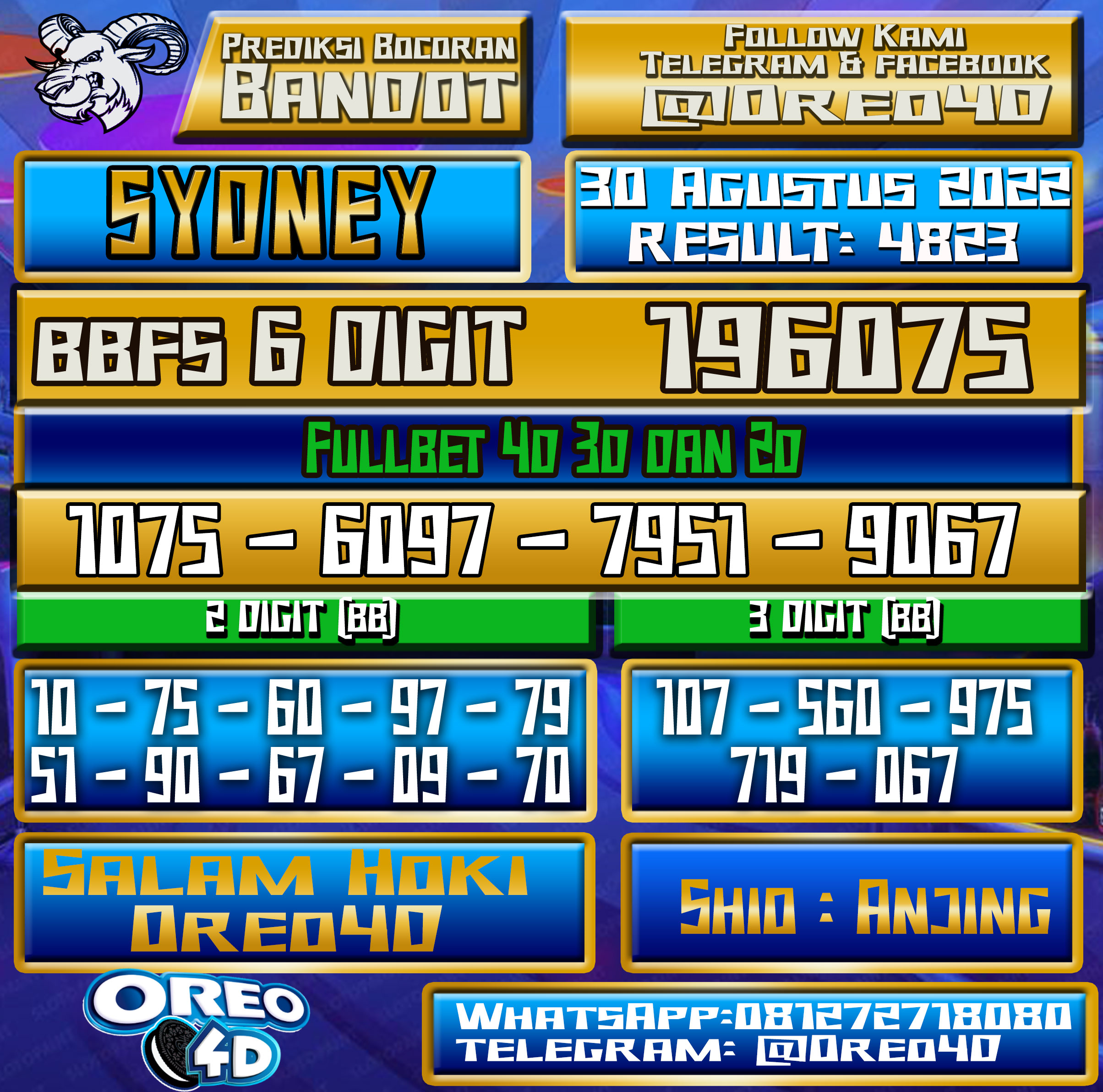 Bocoran Togel Sydney