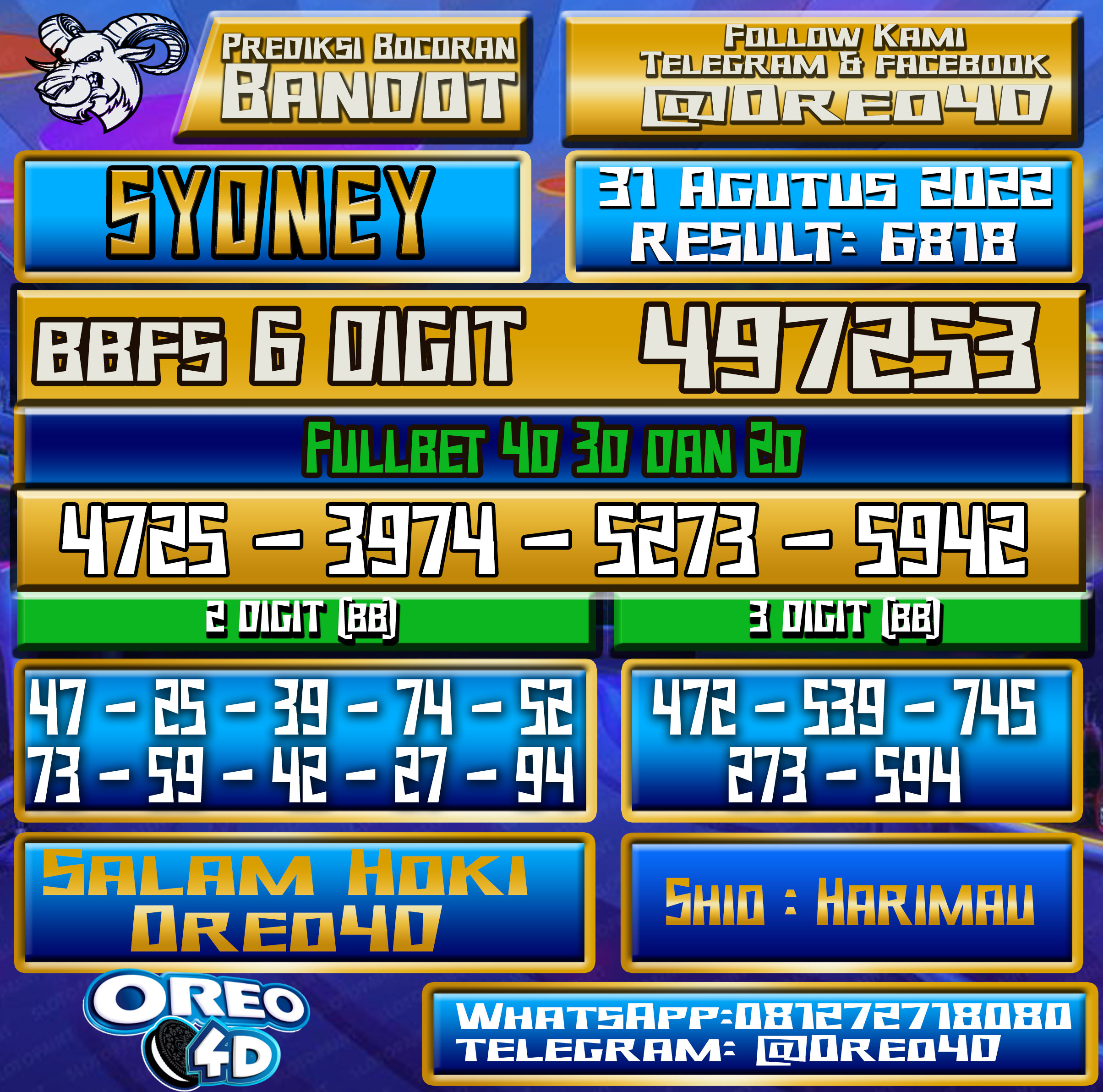 Bocoran Togel Sydney