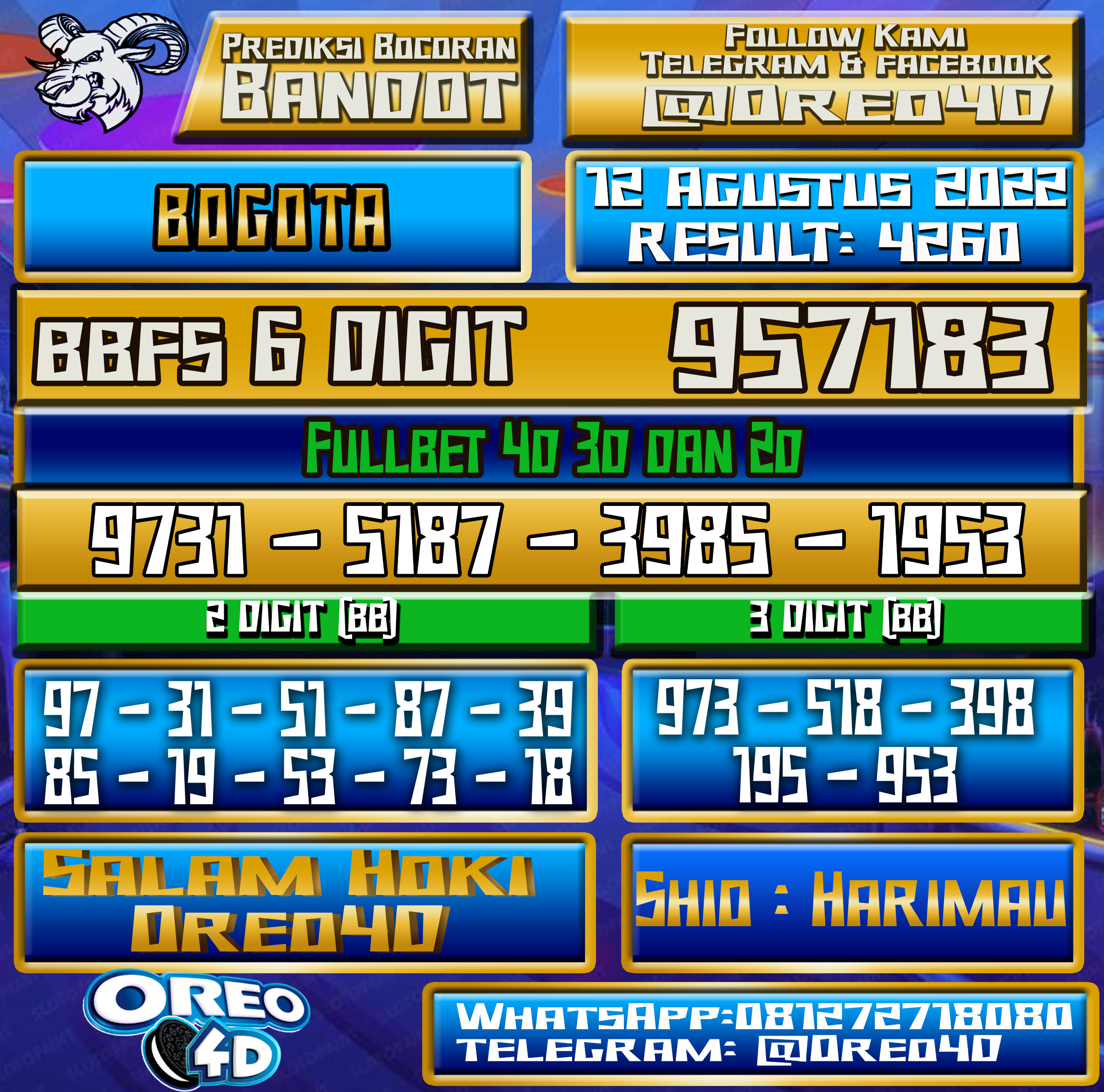 Bocoran Togel Bogota