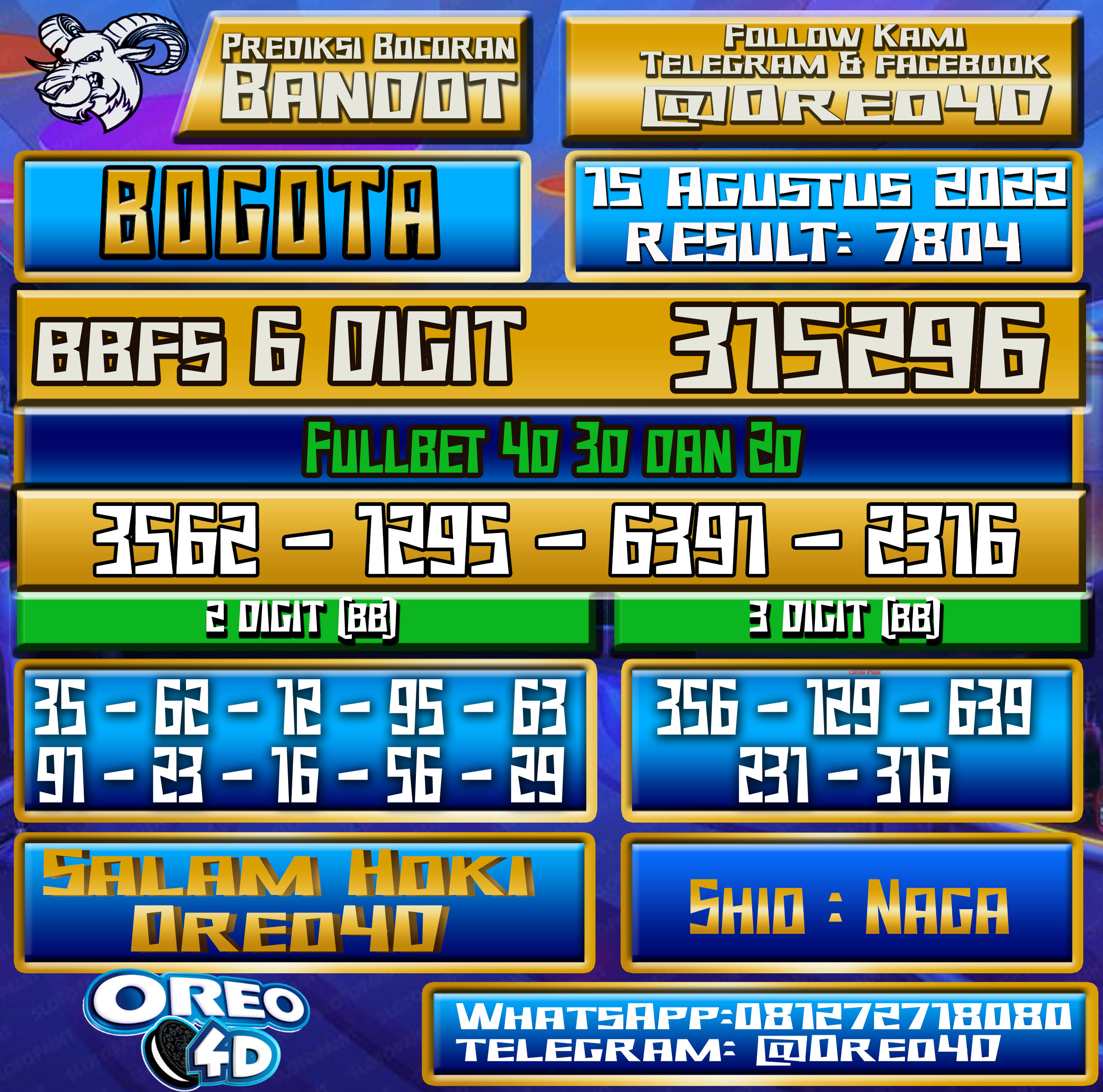 Bocoran Togel Bogota