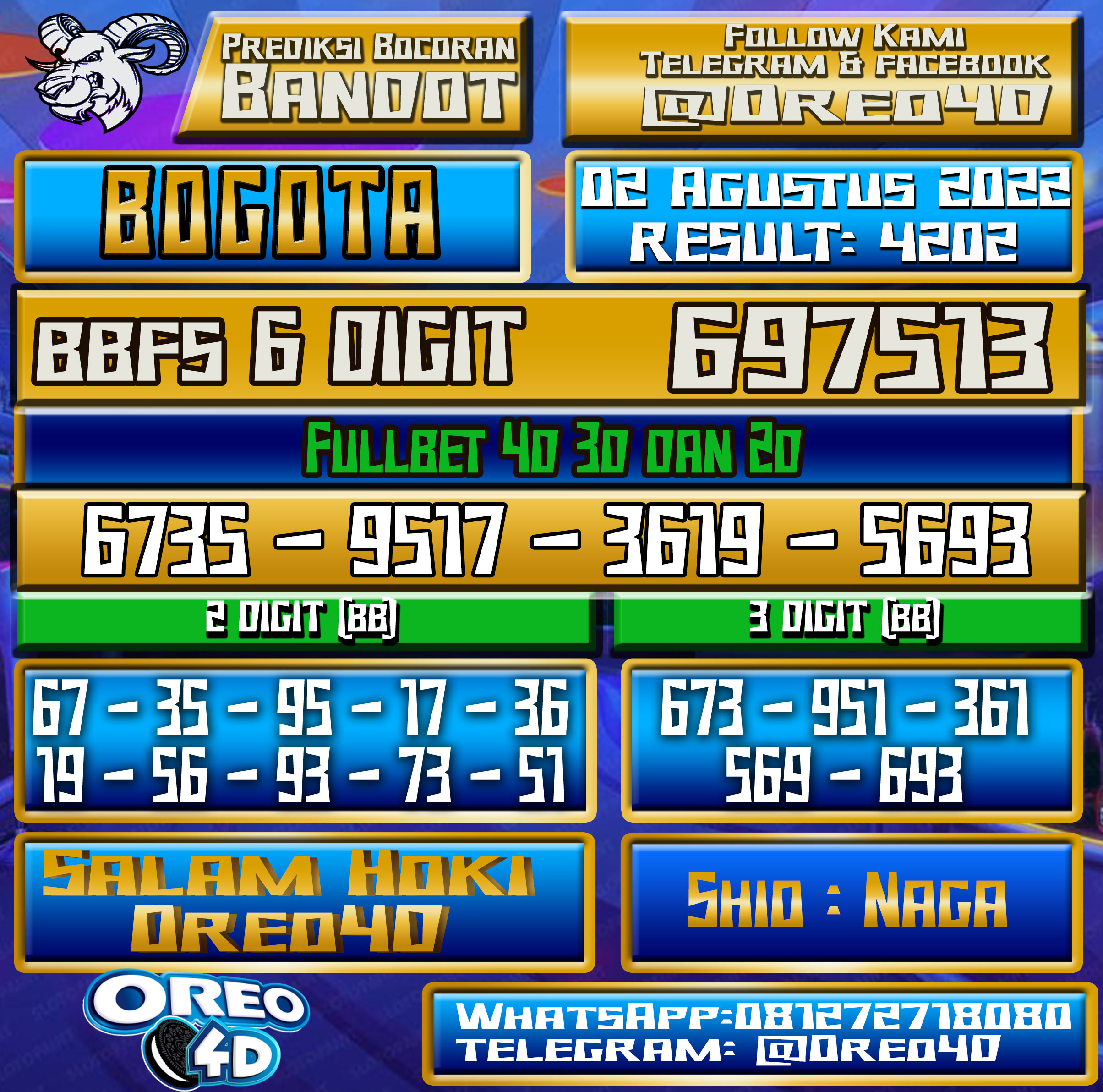 Bocoran Togel Bogota