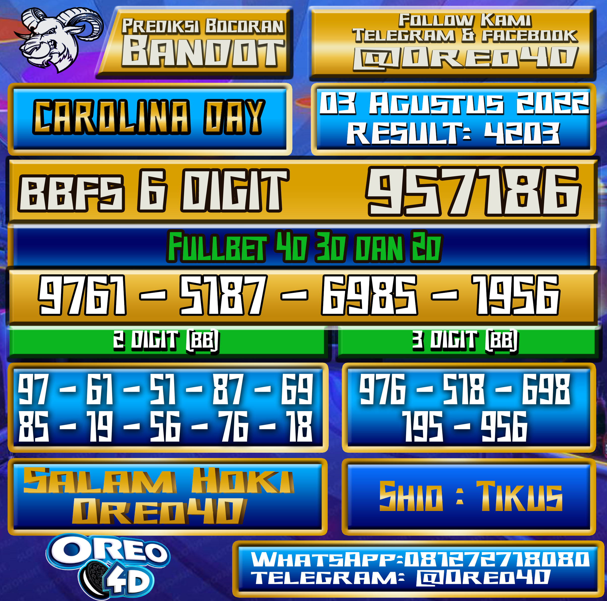 Bocoran Togel Carolina Day