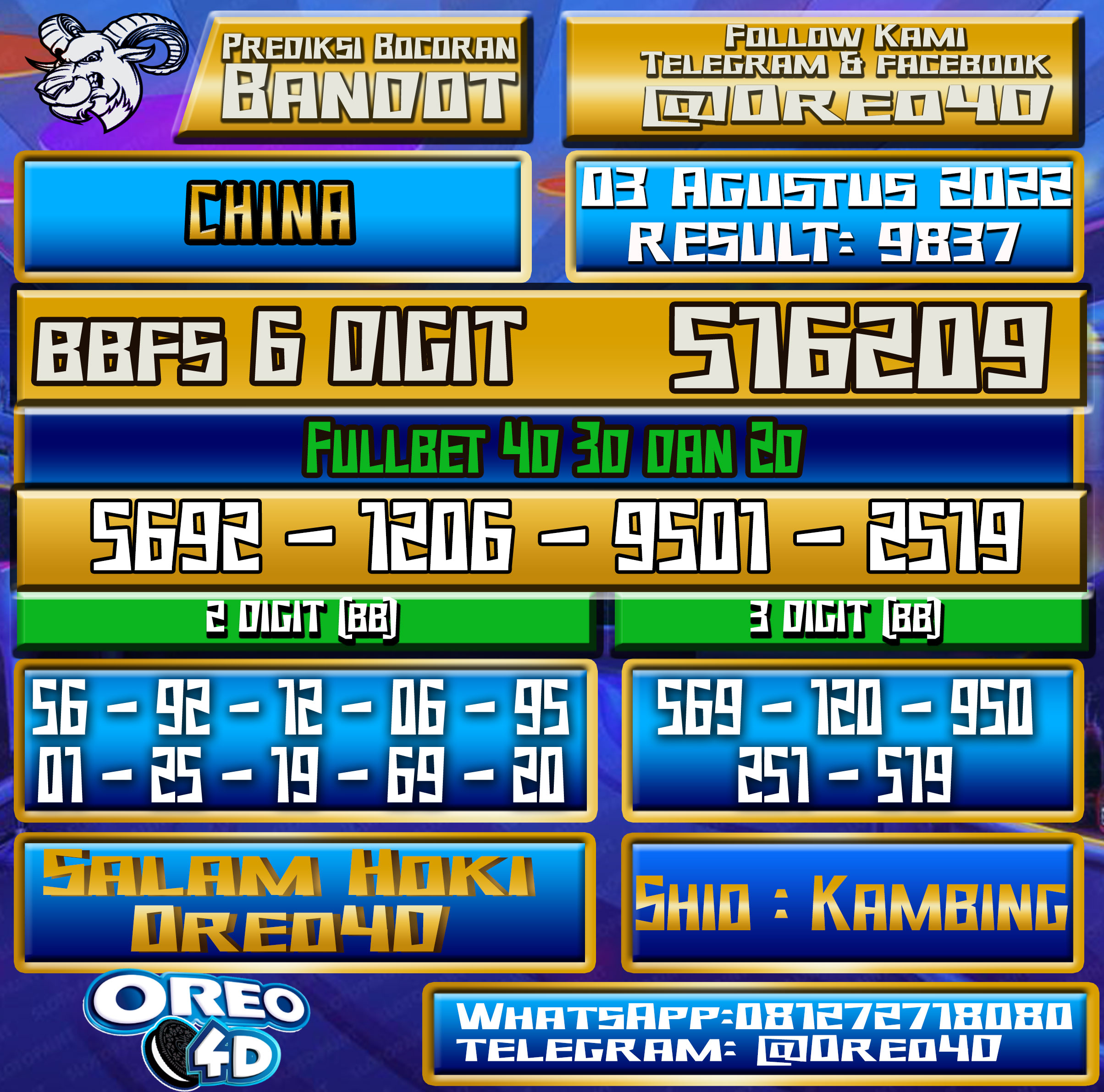 Bocoran Togel China