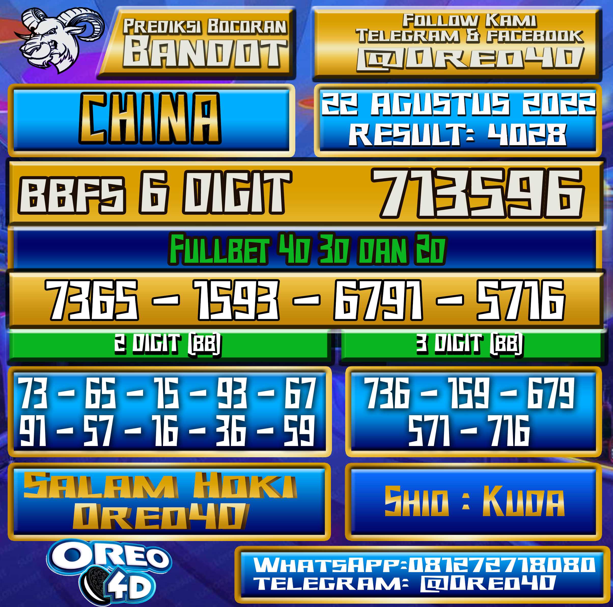 Bocoran Togel China