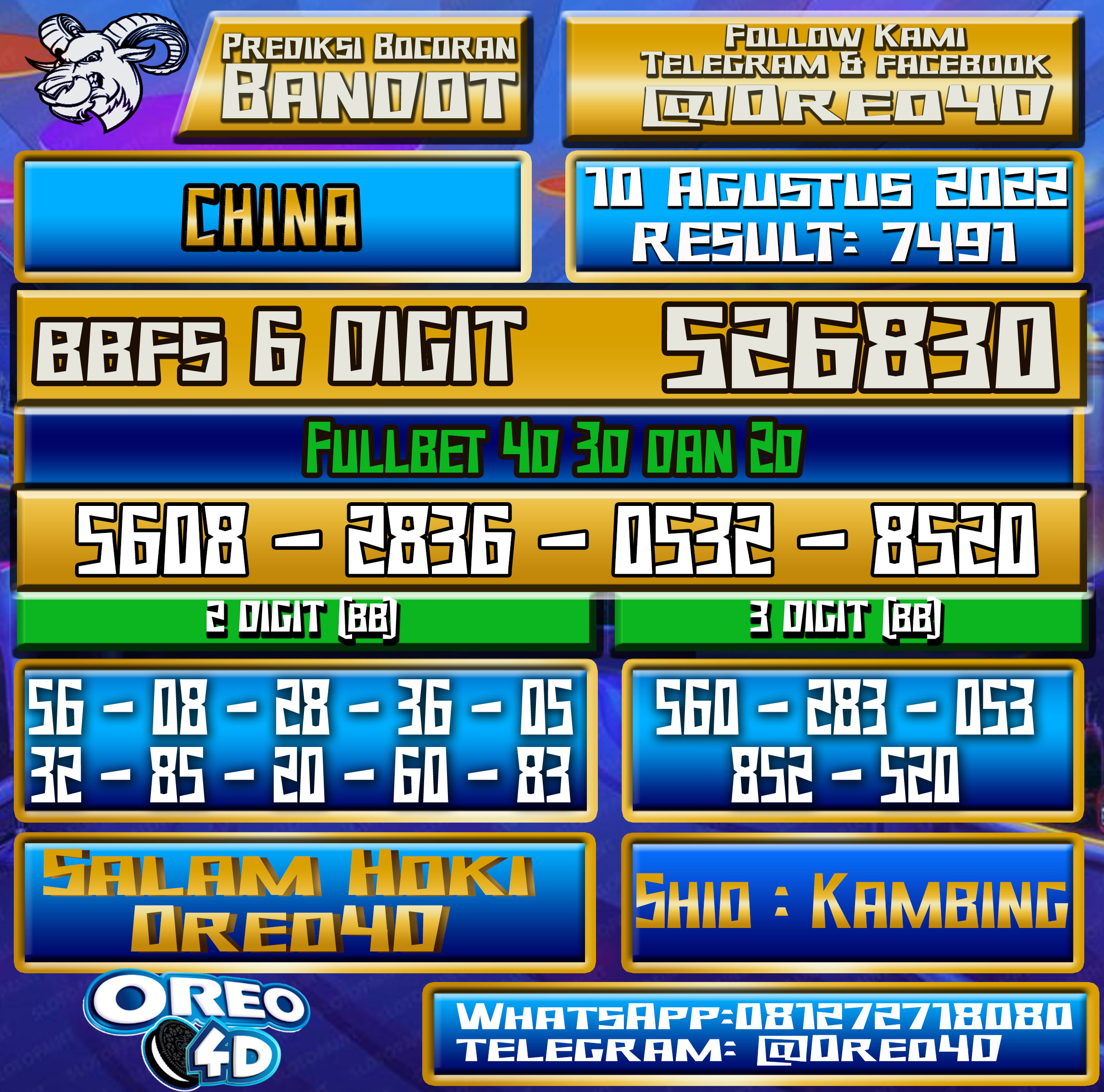 Bocoran Togel China