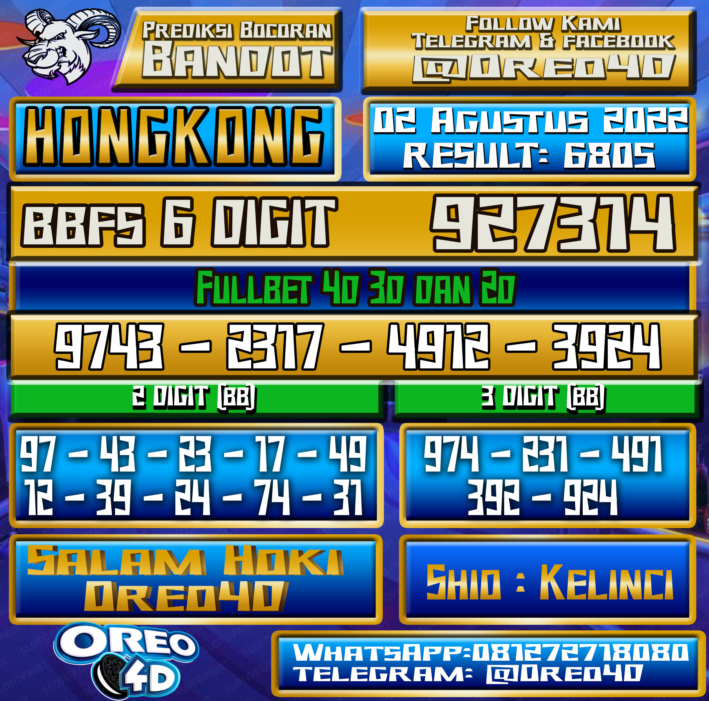 Bocoran Togel Hongkong