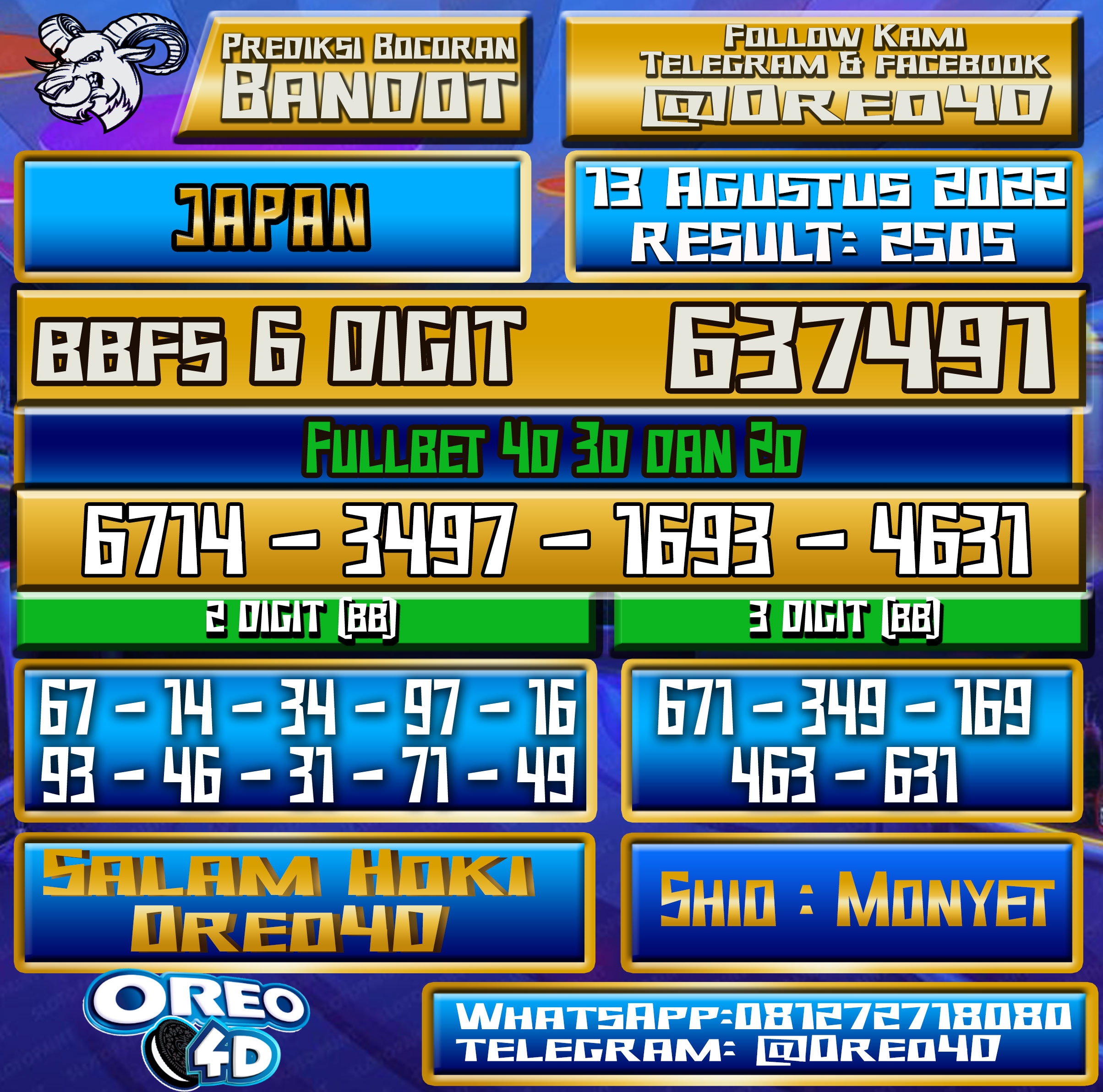 Bocoran Togel Japan