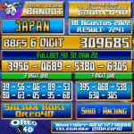 Bocoran Togel Japan