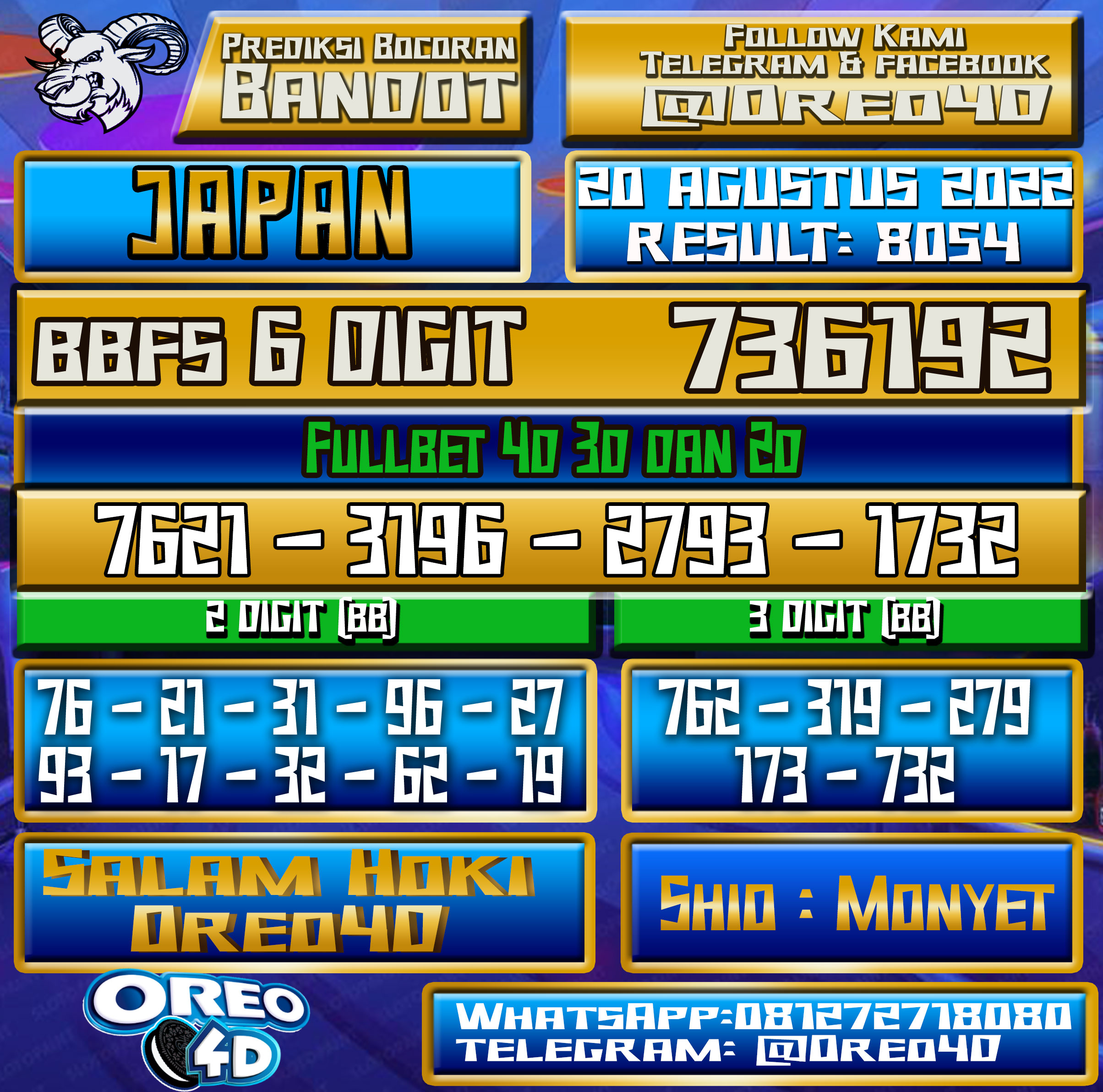 Bocoran Togel Japan