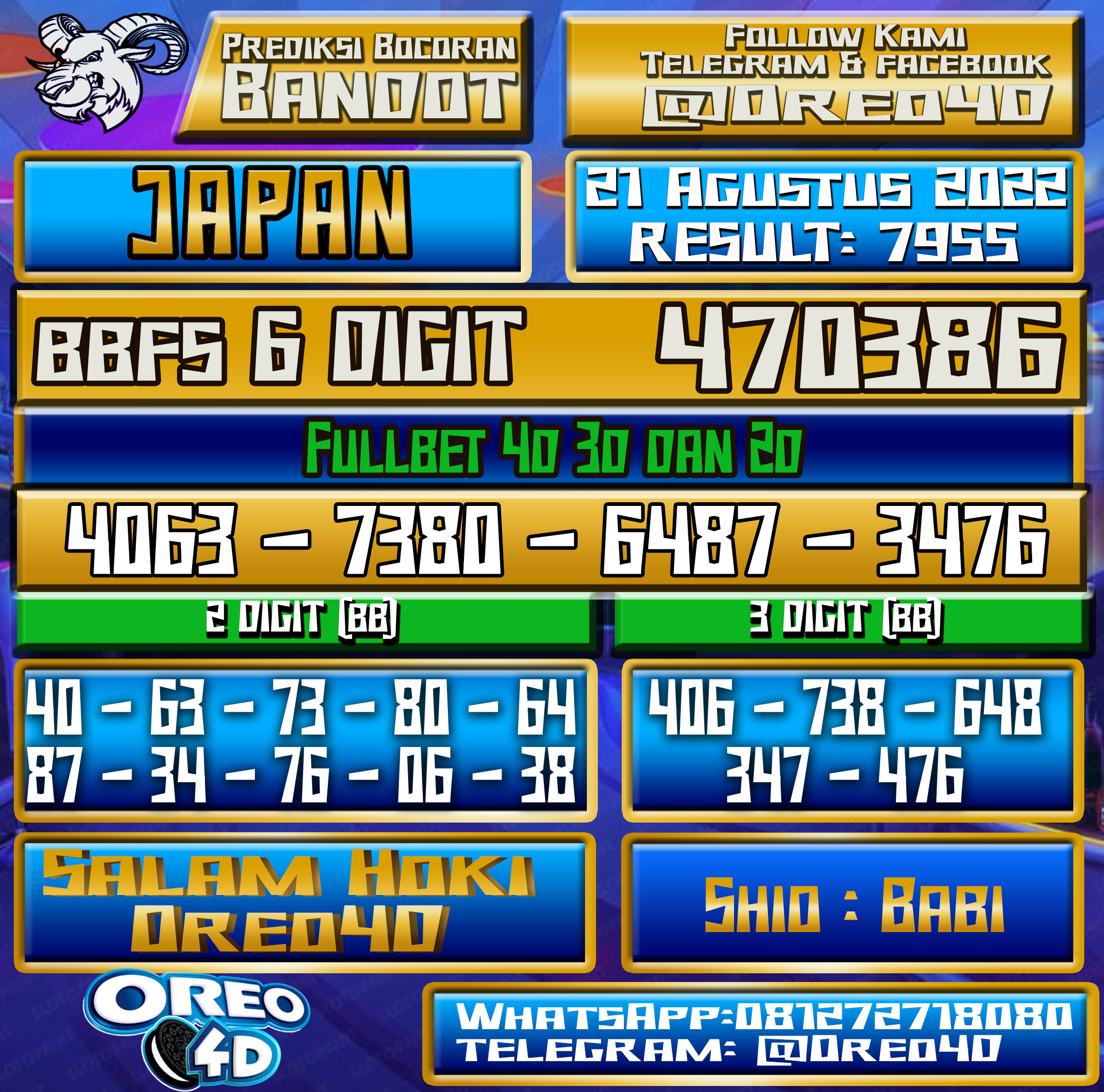 Bocoran Togel Japan