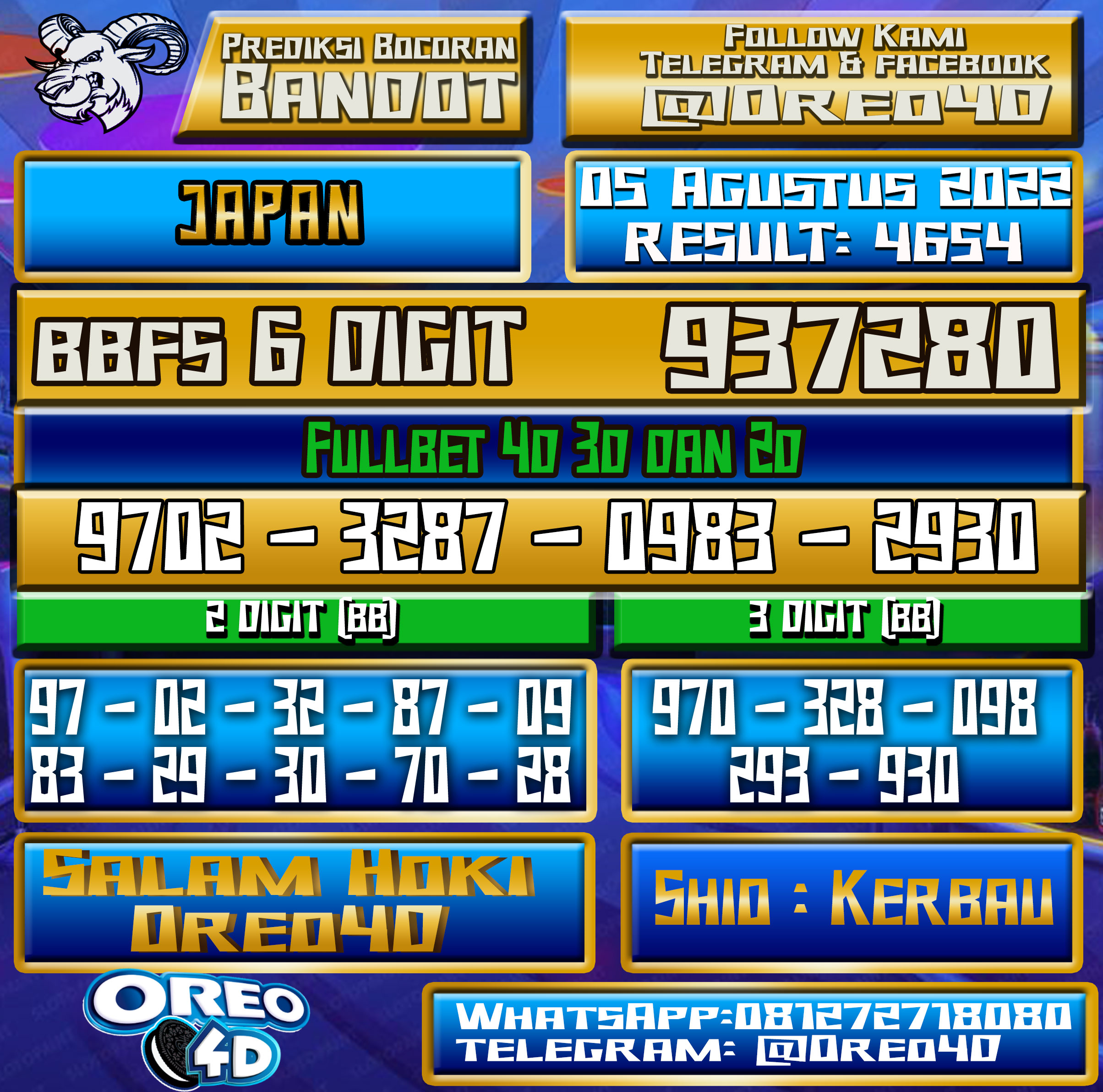 Bocoran Togel Japan