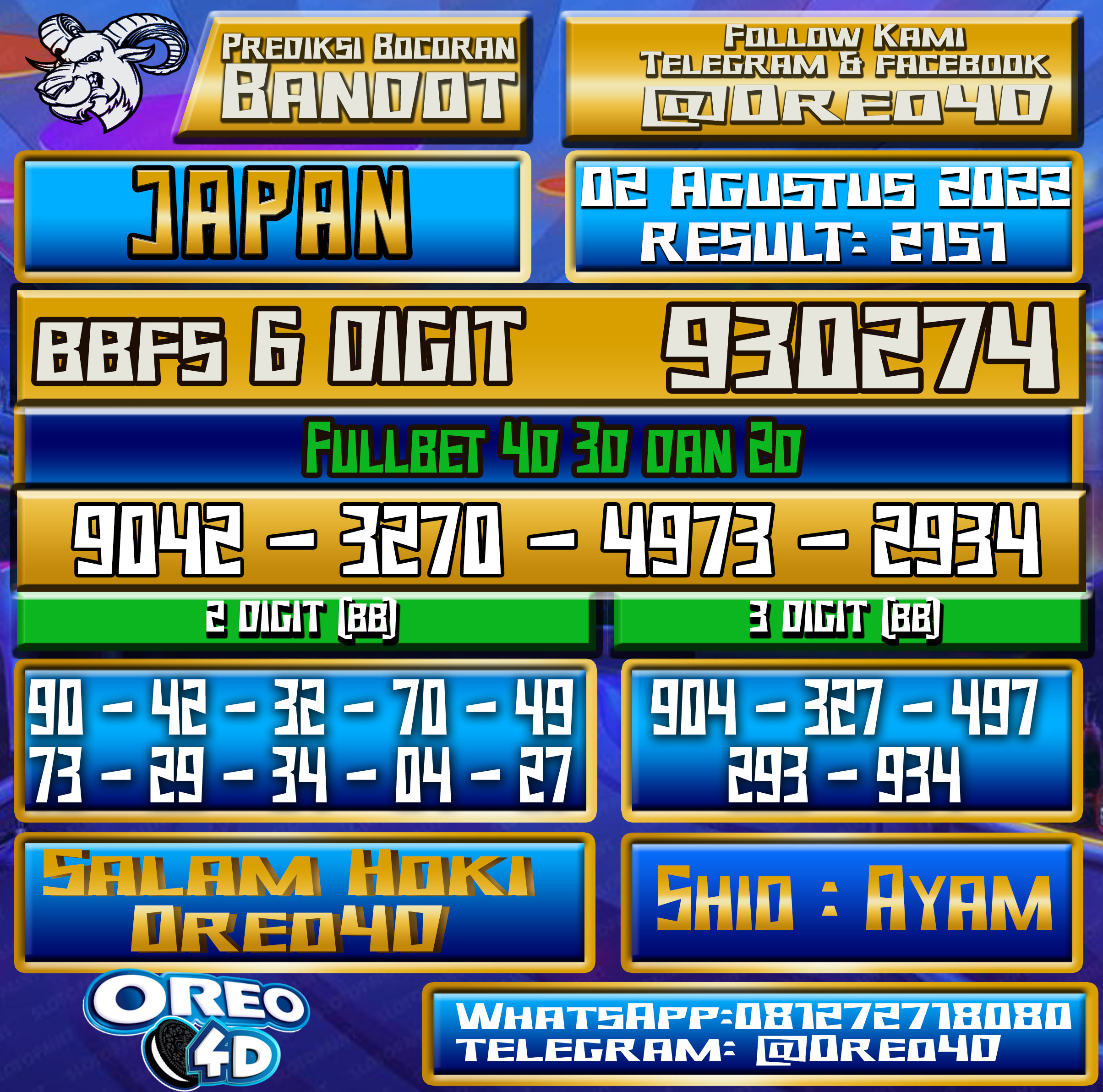 Bocoran Togel Japan