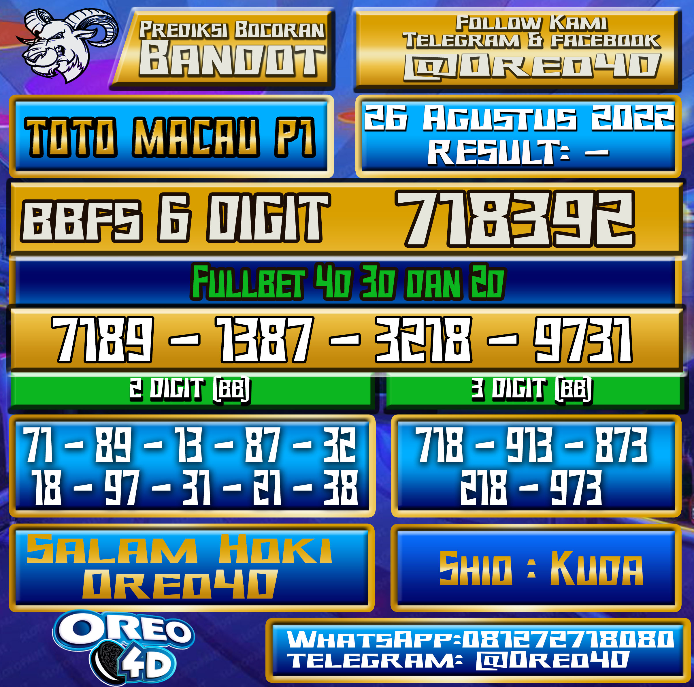 Bocoran Togel TotoMacau P1