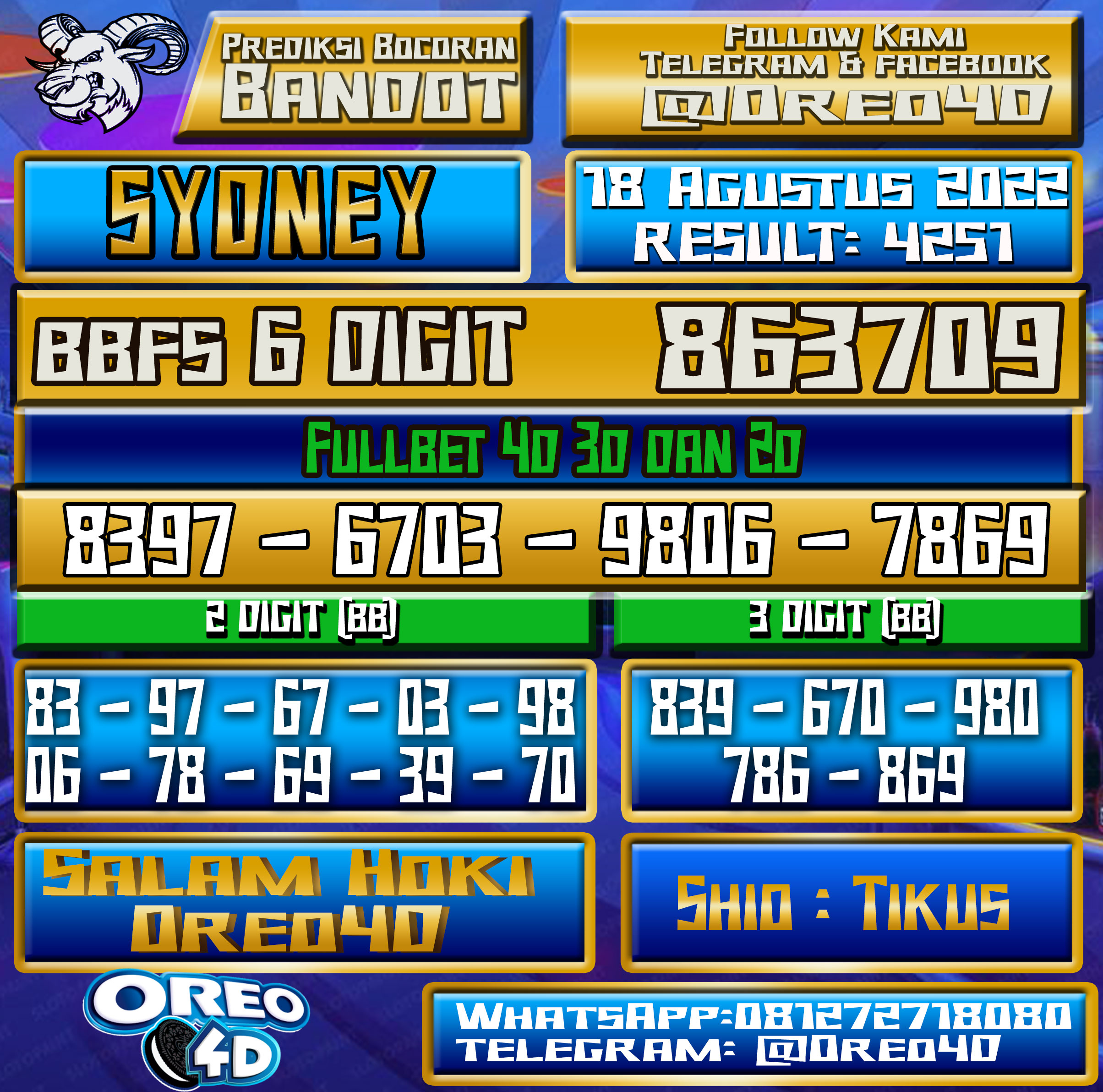 Bocoran Togel Sydney