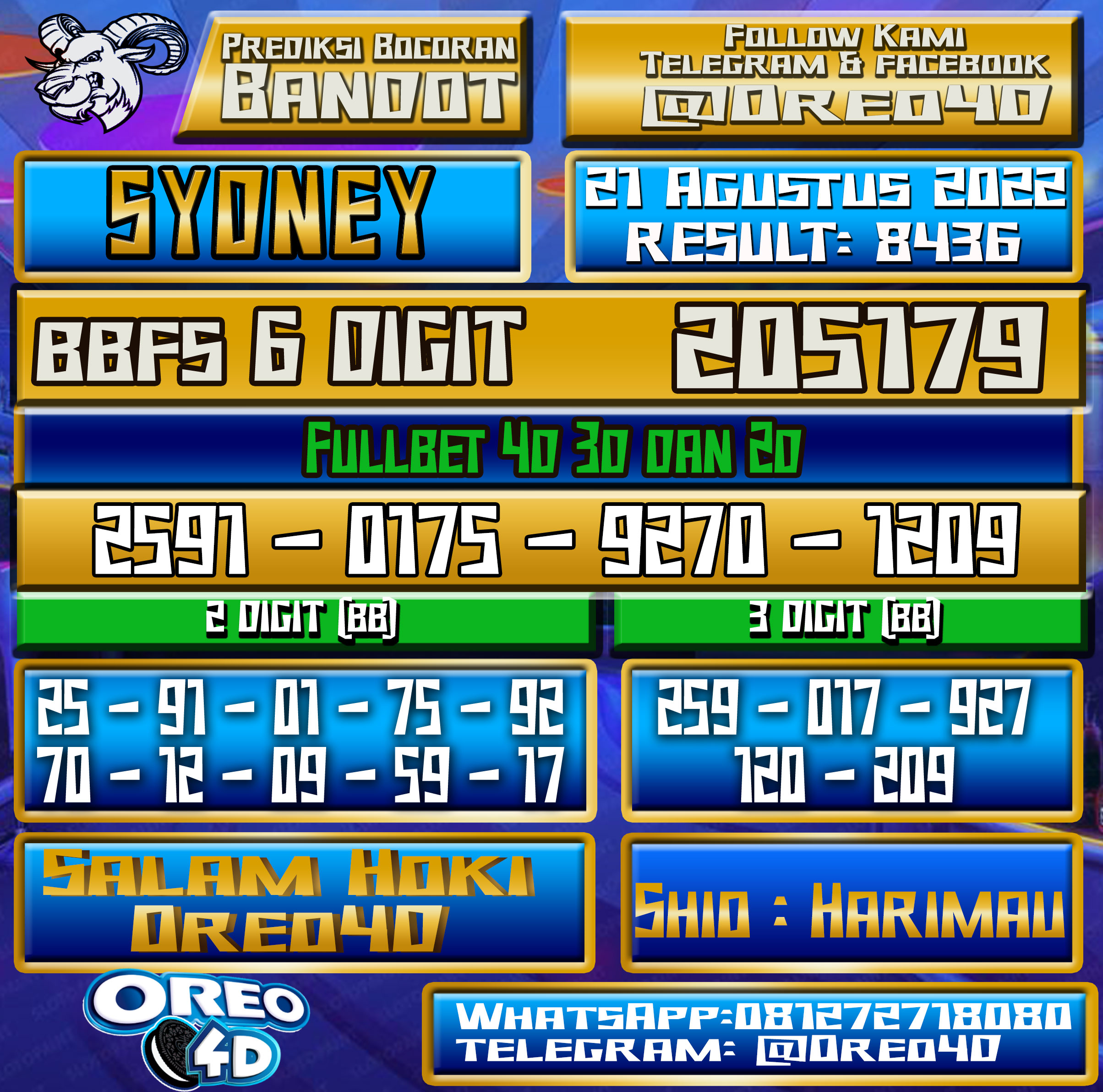 Bocoran Togel Sydney